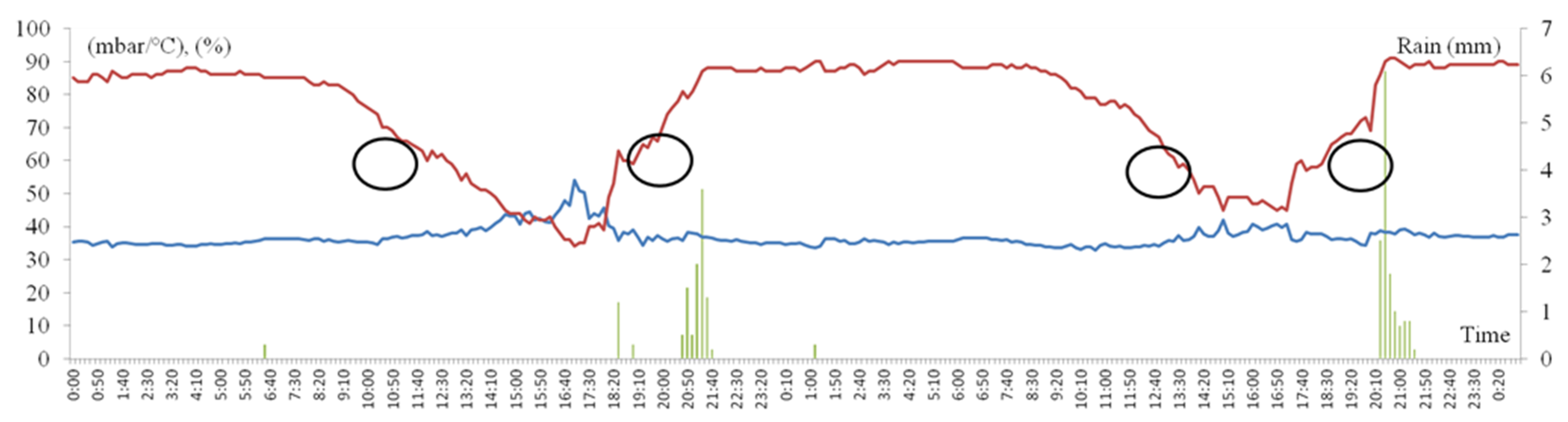 Stats 07 00010 g010 Stats 07 00010 g010