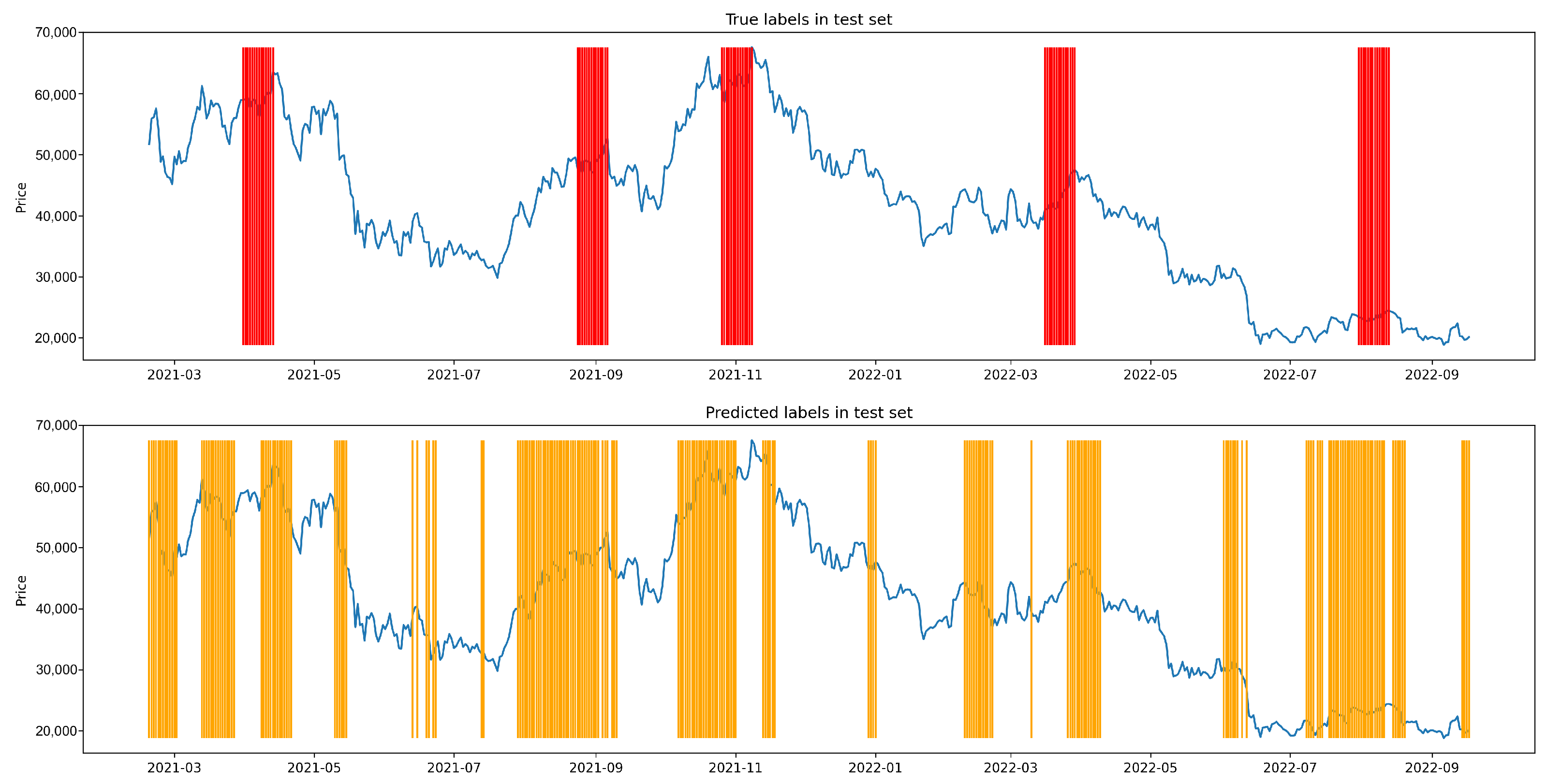 Stats 07 00025 g0a15