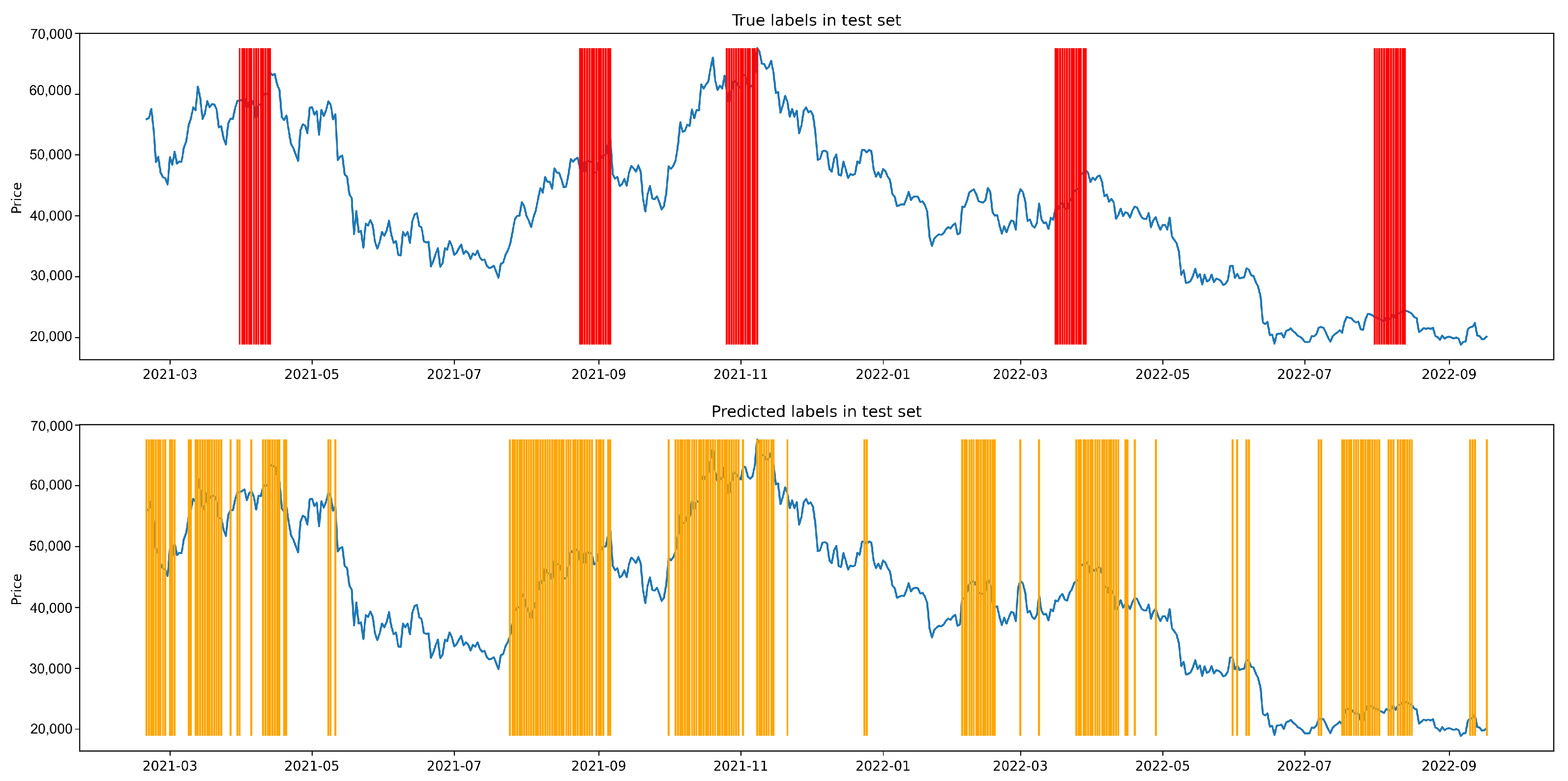 Stats 07 00025 g0a16