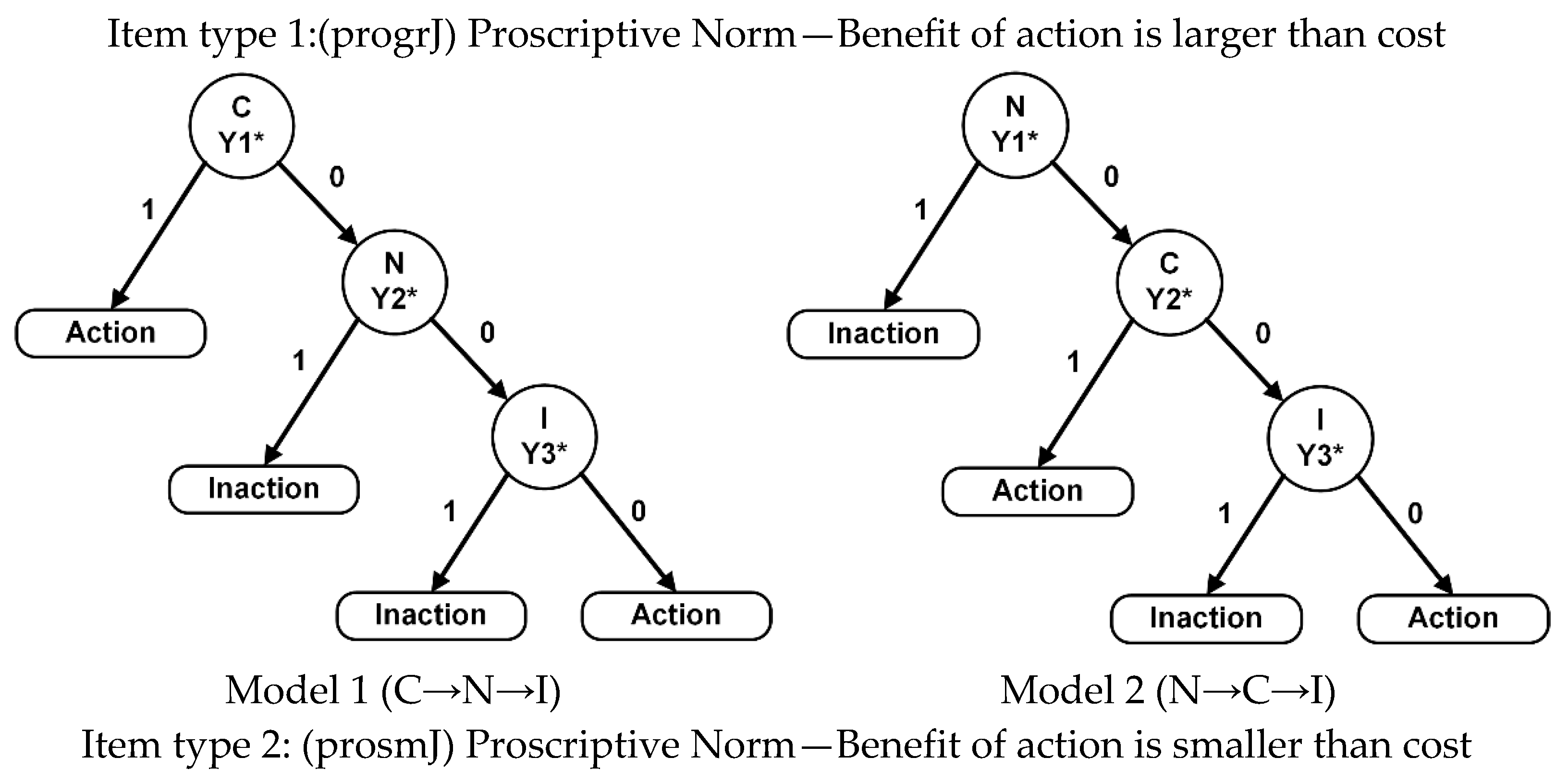 Stats 07 00054 g001a Stats 07 00054 g001a