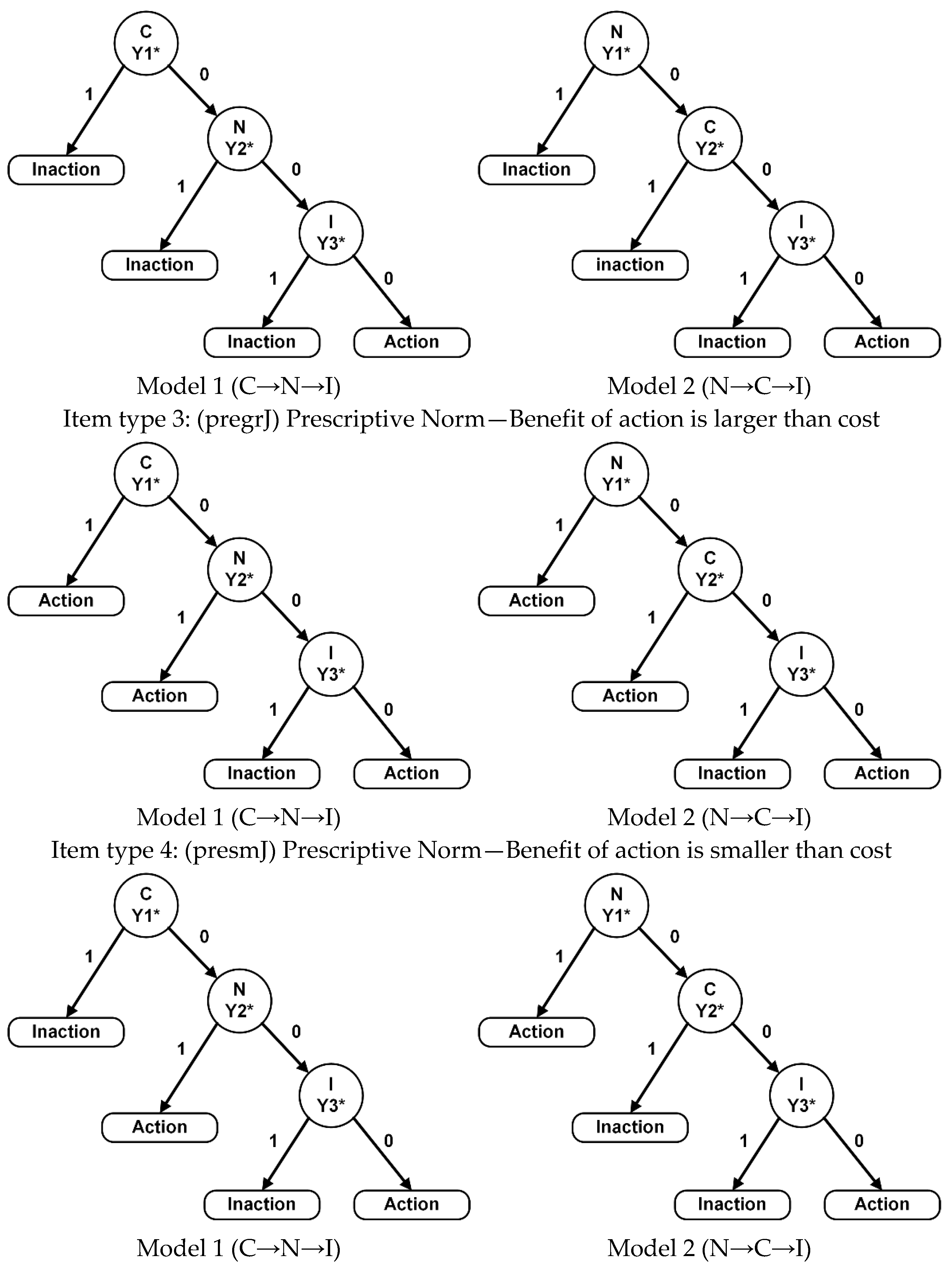 Stats 07 00054 g001b Stats 07 00054 g001b