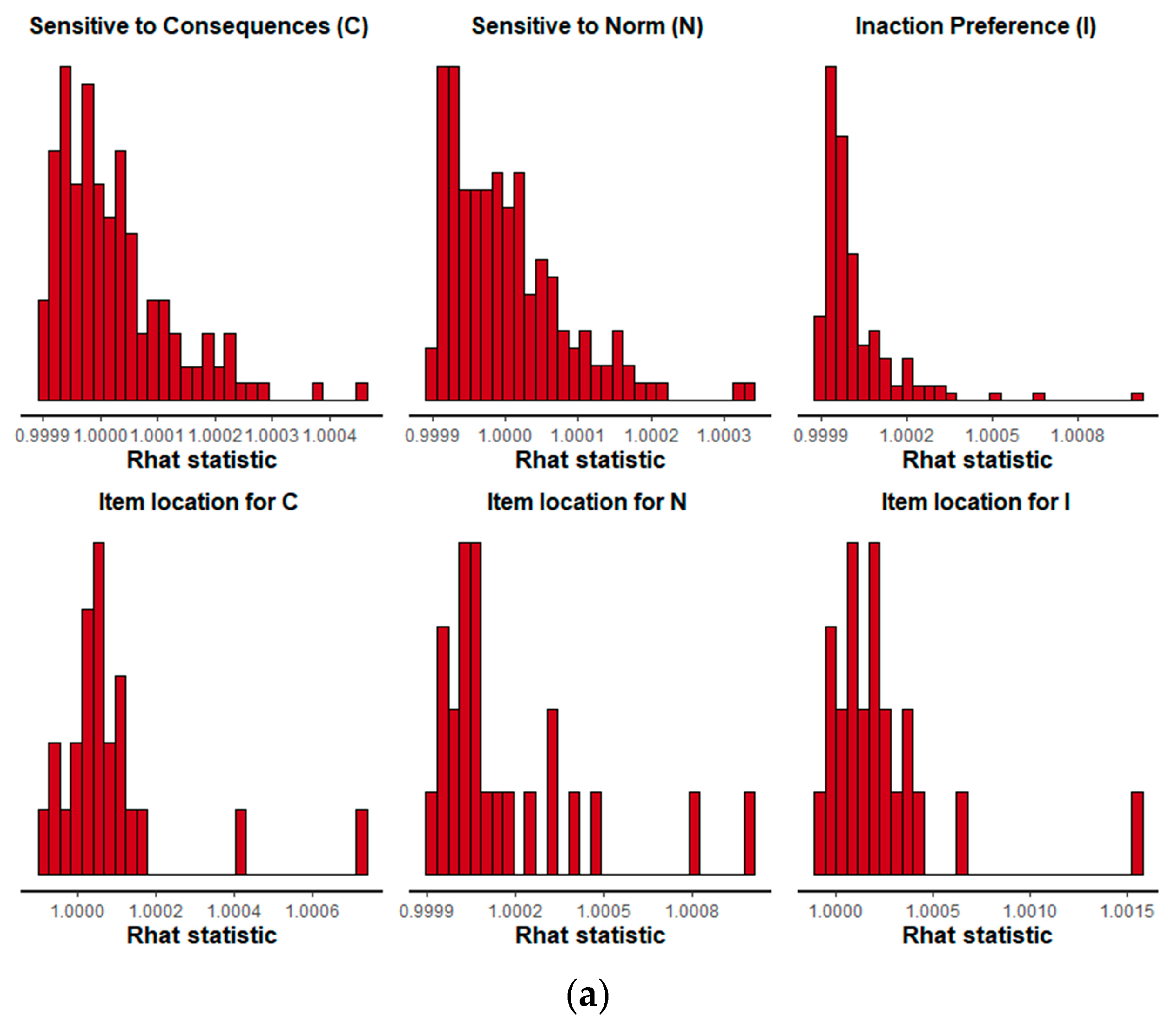 Stats 07 00054 g002a Stats 07 00054 g002a