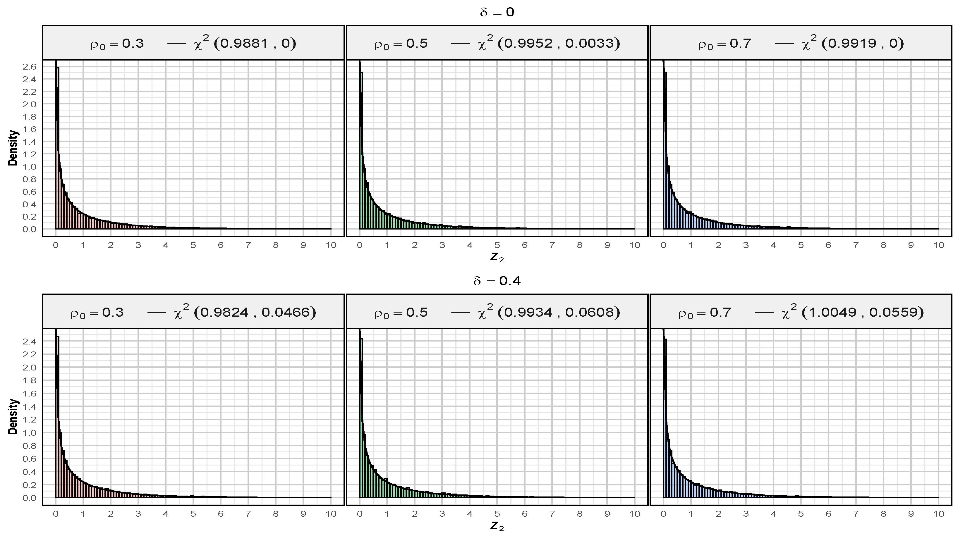 Stats 07 00067 g002a