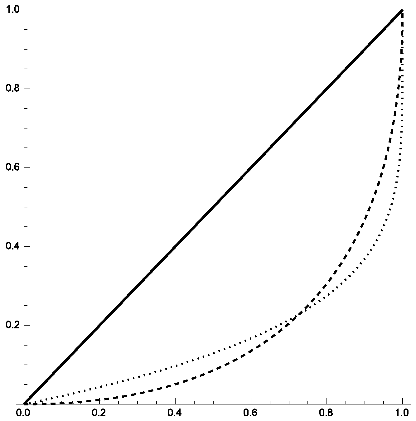 Stats 07 00078 g001 Stats 07 00078 g001