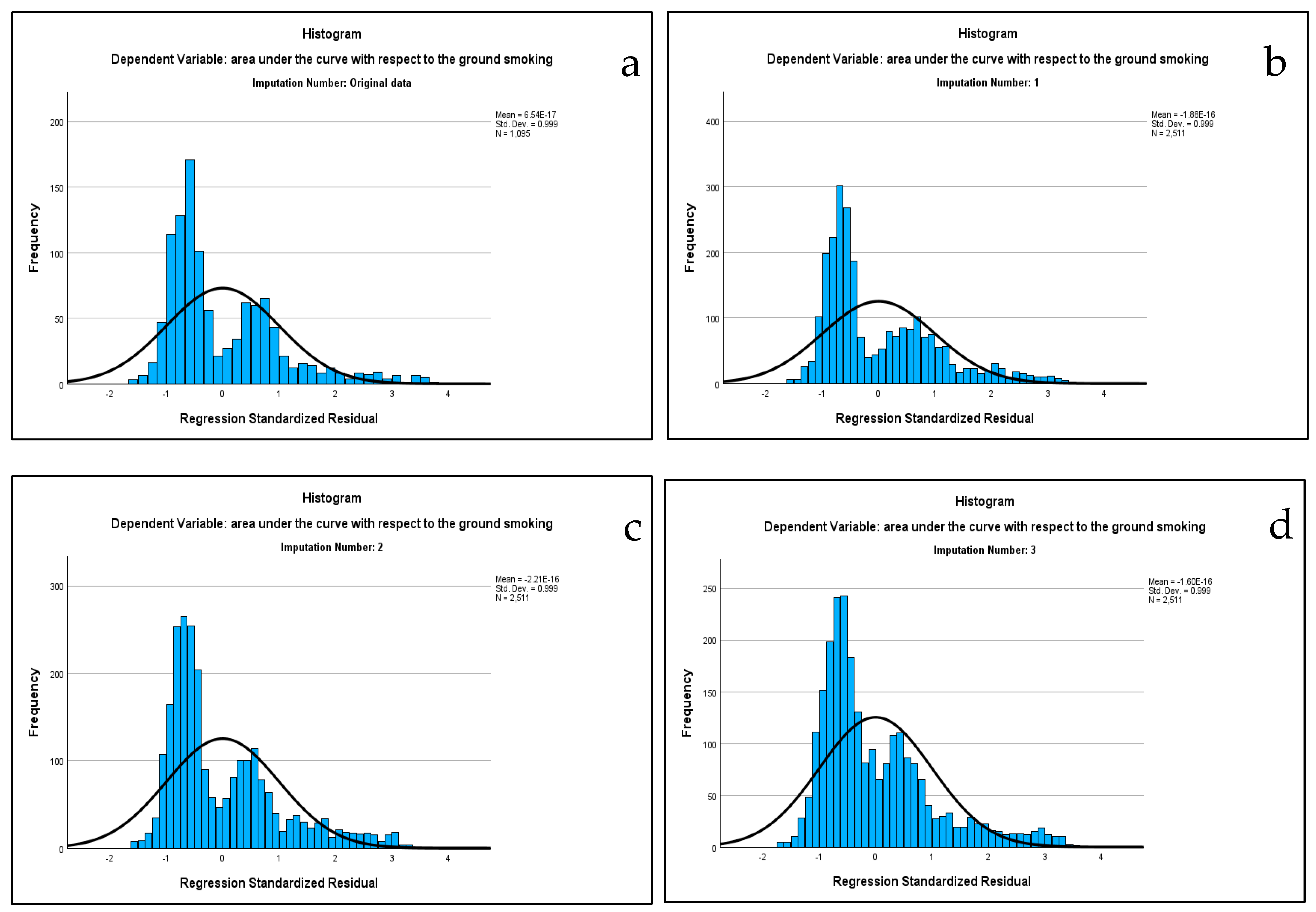 Stats 07 00079 g001a