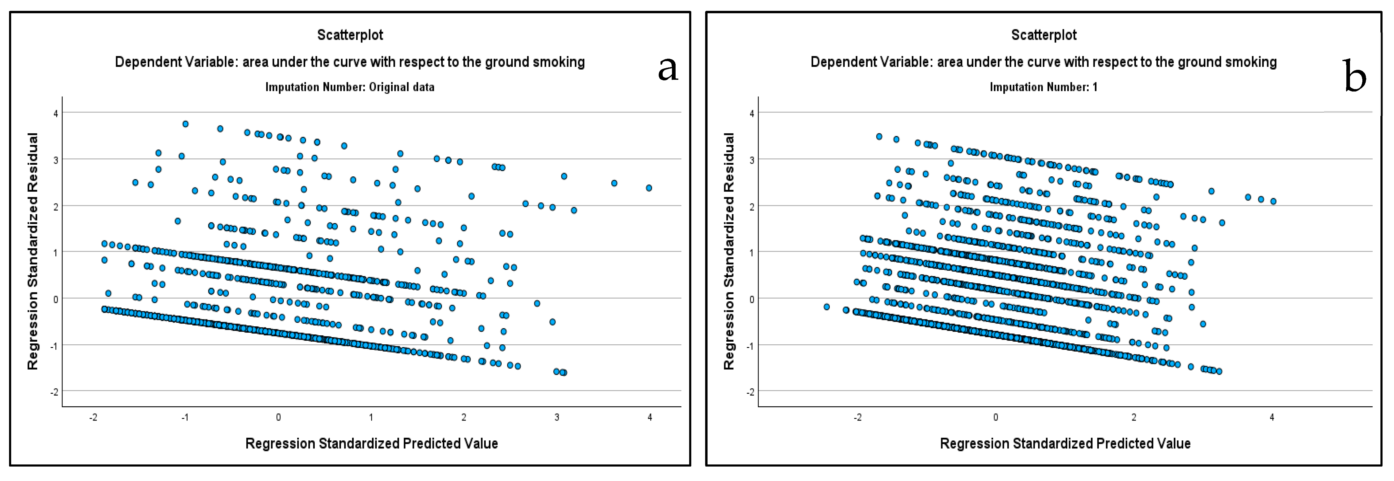 Stats 07 00079 g002a