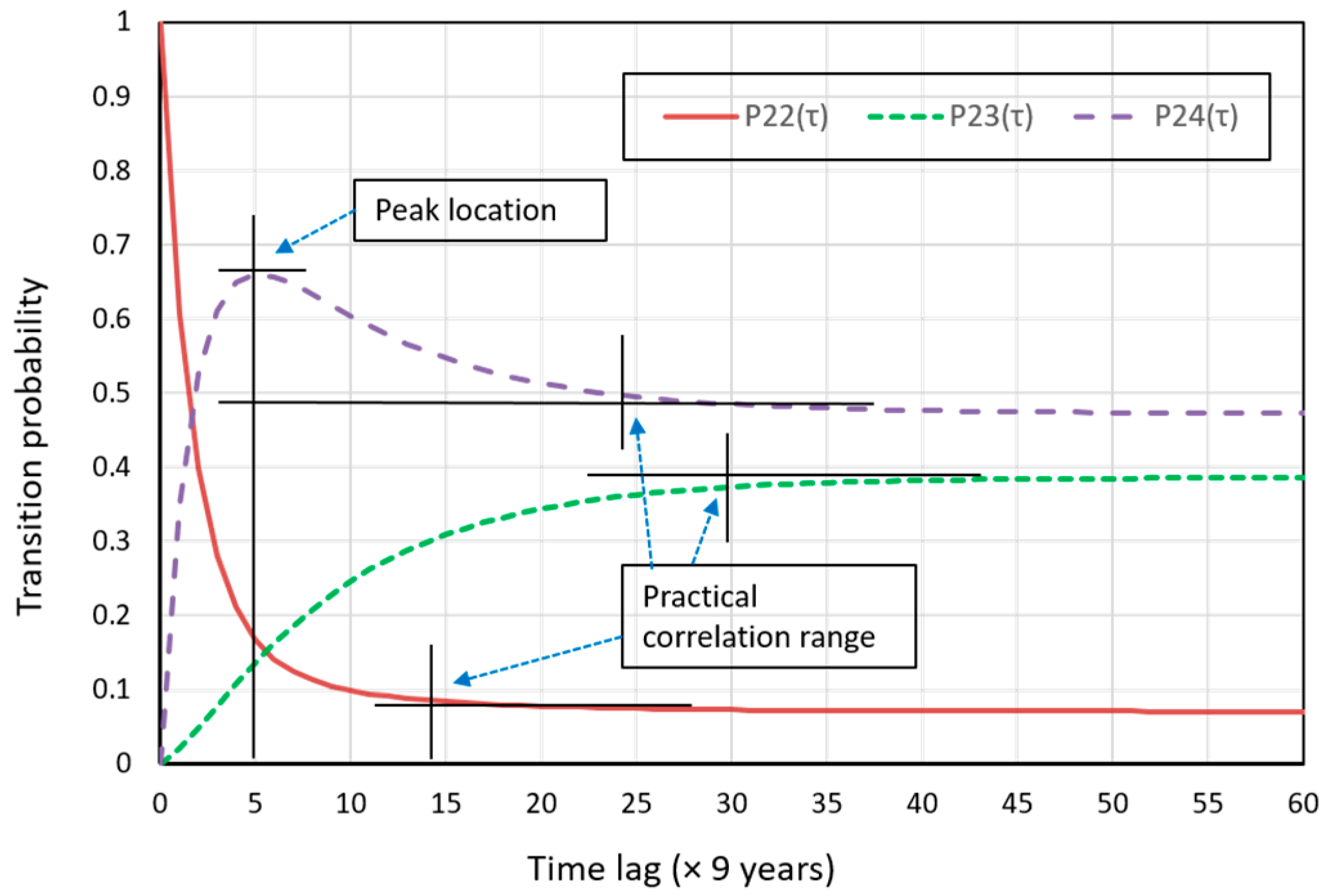 Stats 07 00085 g001 Stats 07 00085 g001