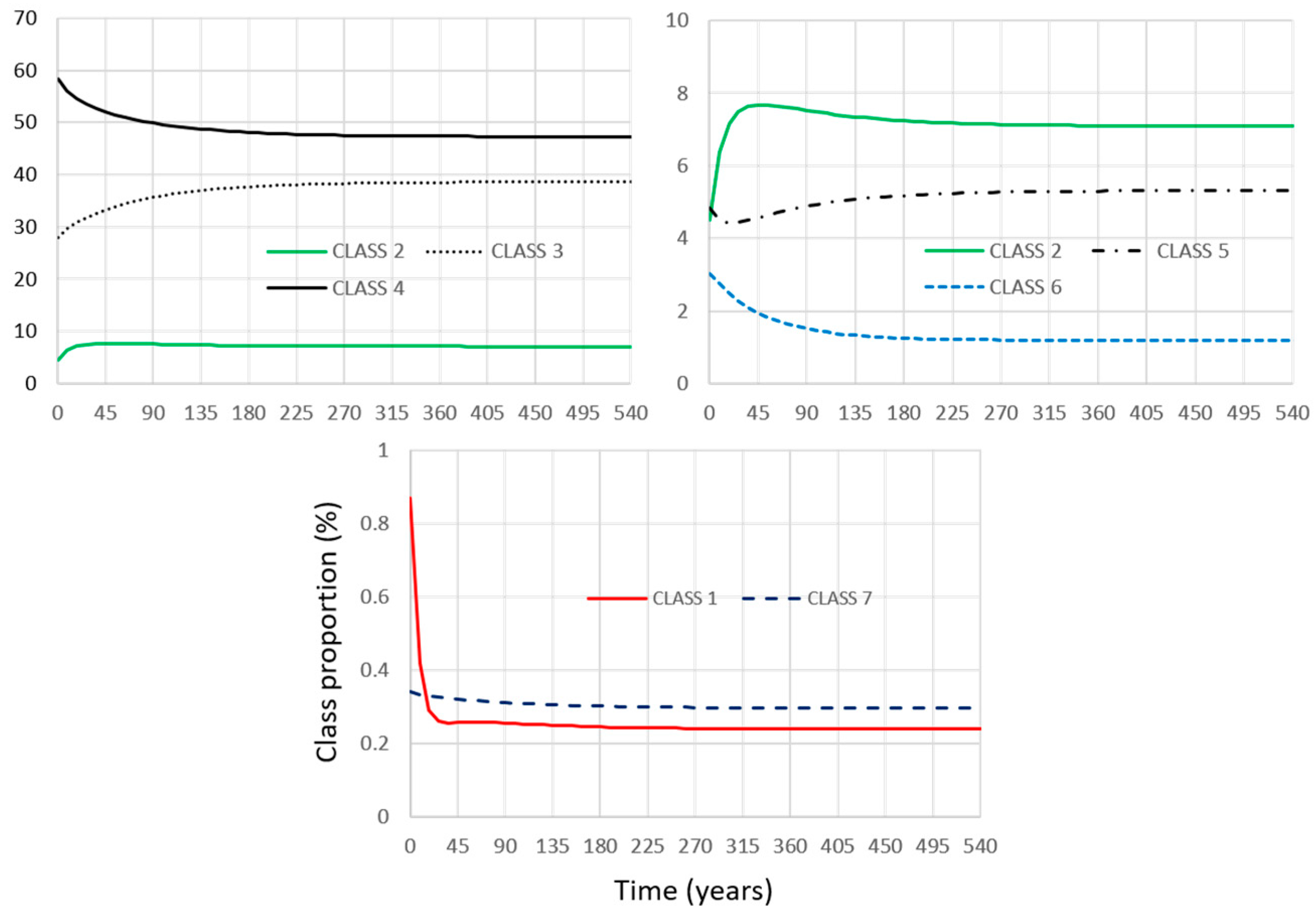 Stats 07 00085 g003 Stats 07 00085 g003