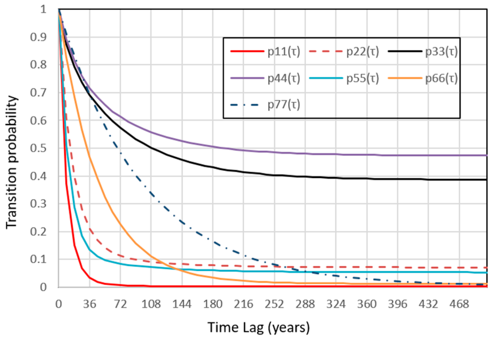 Stats 07 00085 g004 Stats 07 00085 g004