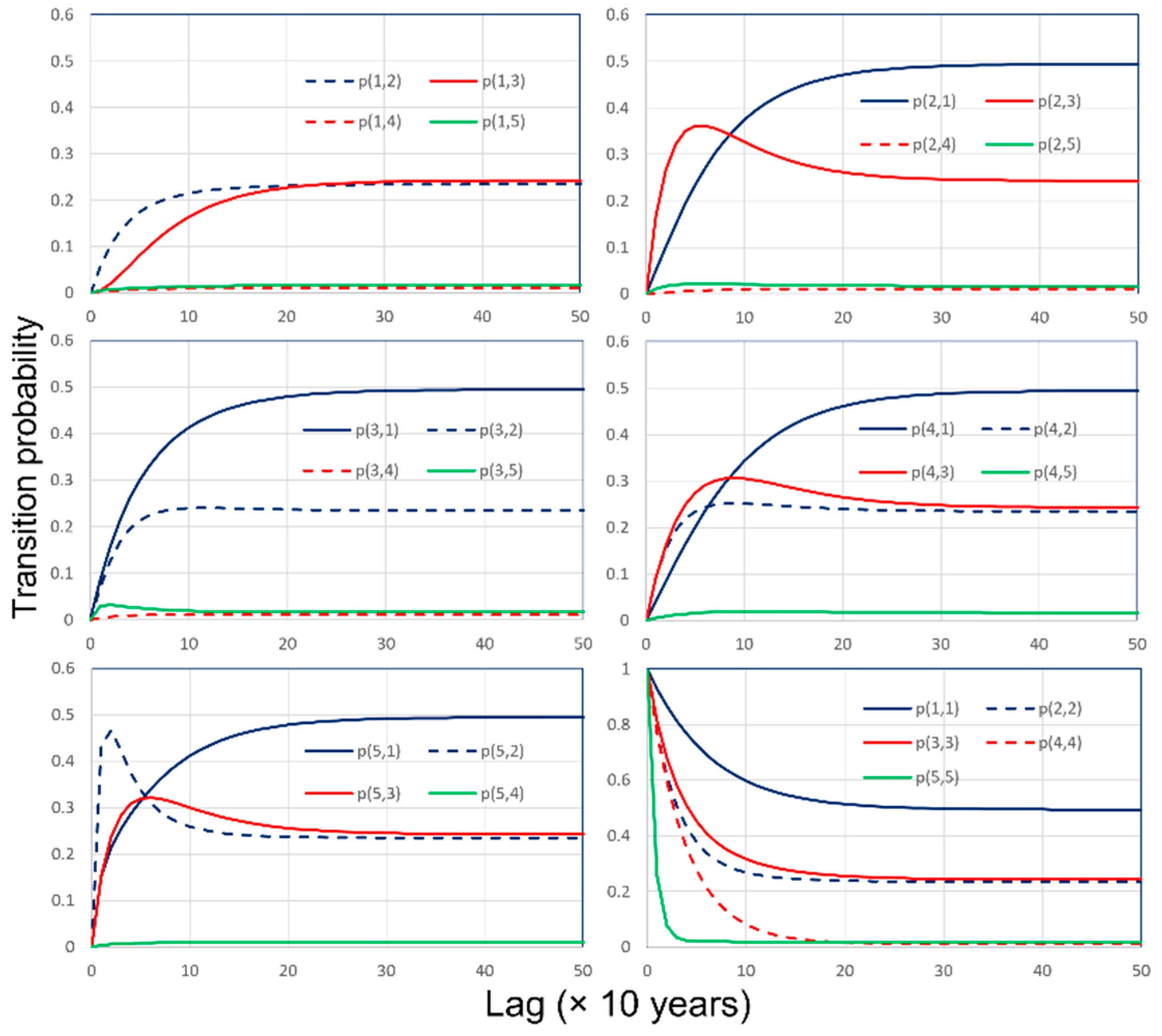 Stats 07 00085 g006 Stats 07 00085 g006
