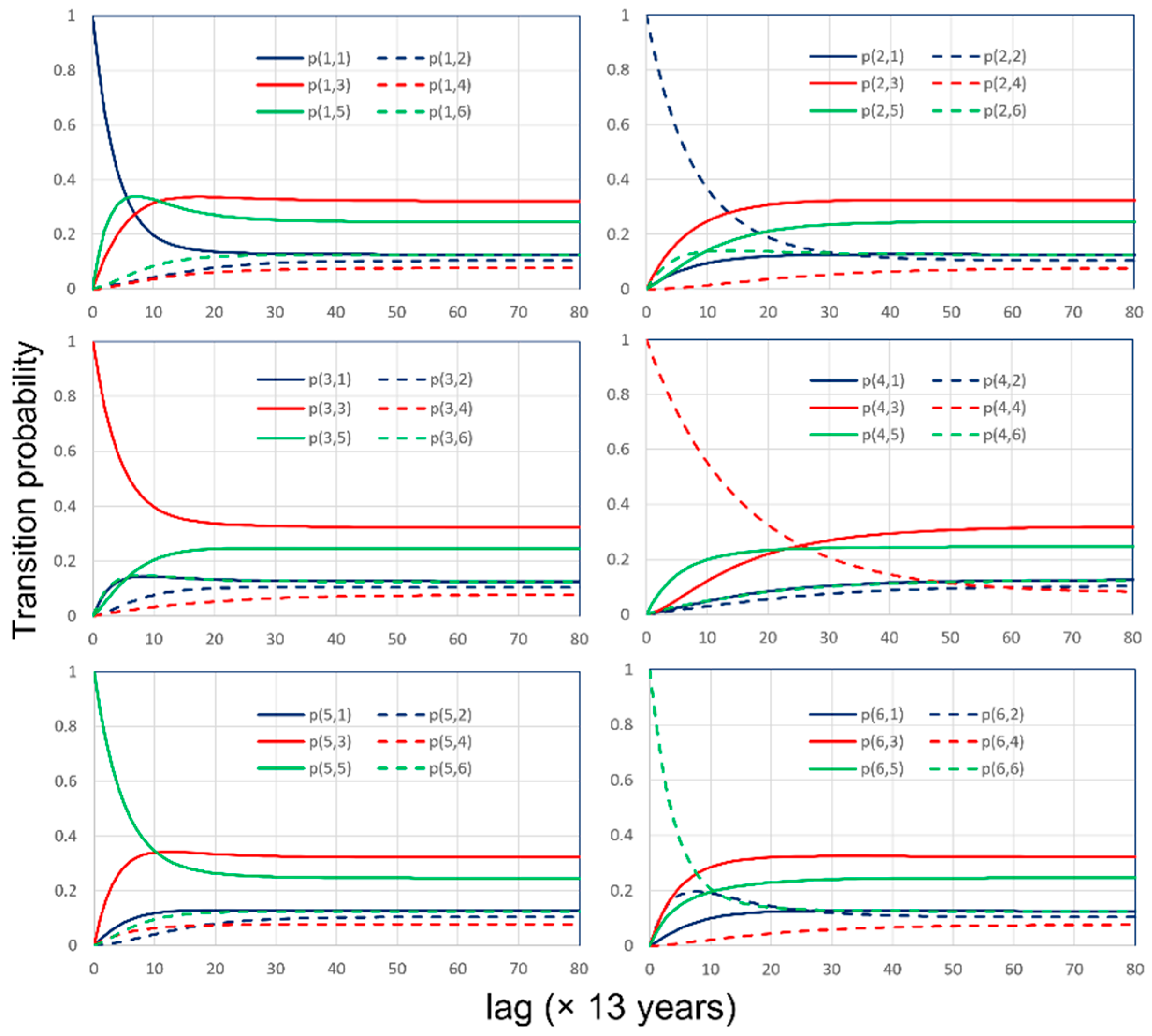 Stats 07 00085 g007 Stats 07 00085 g007