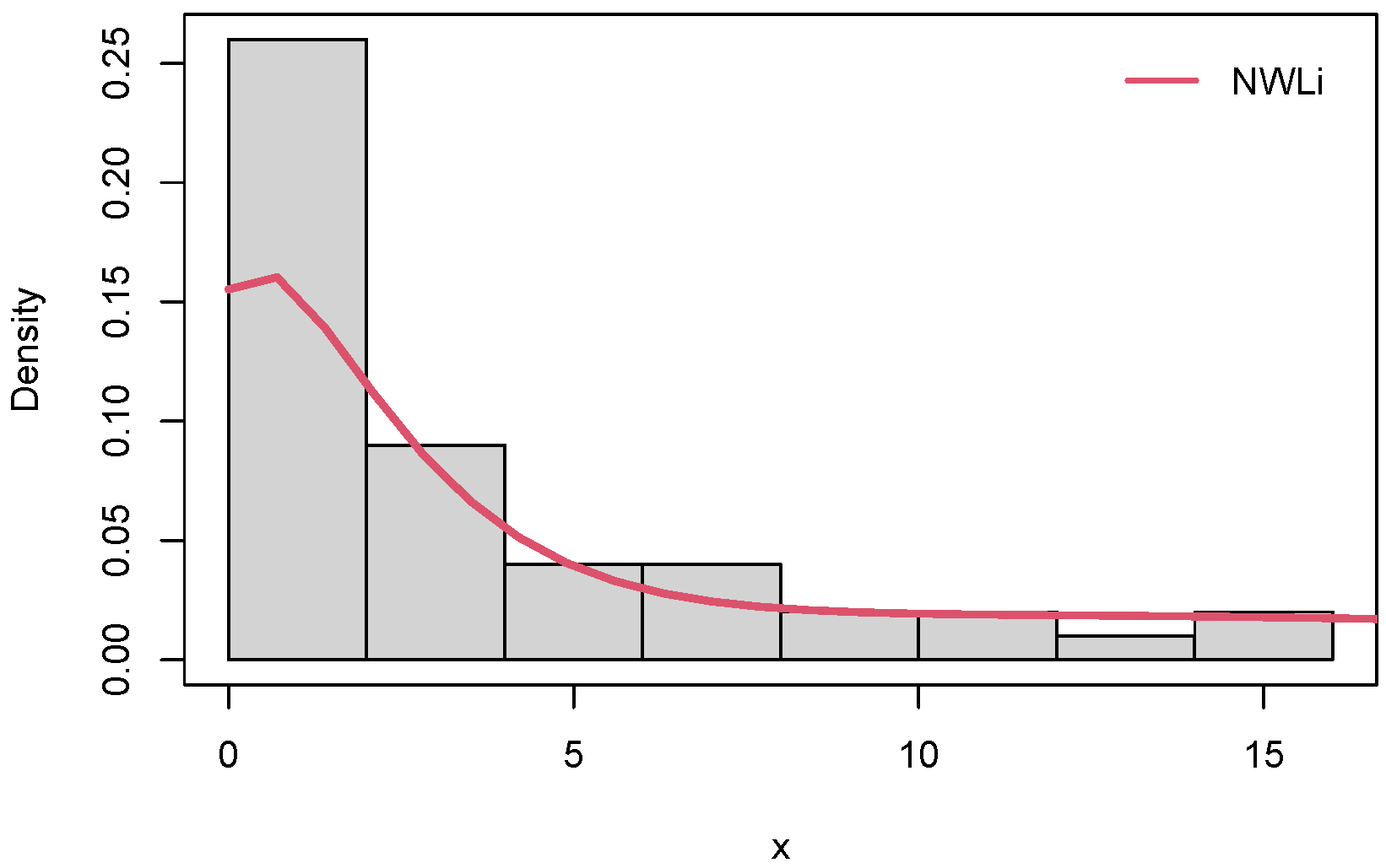 Stats 08 00008 g006