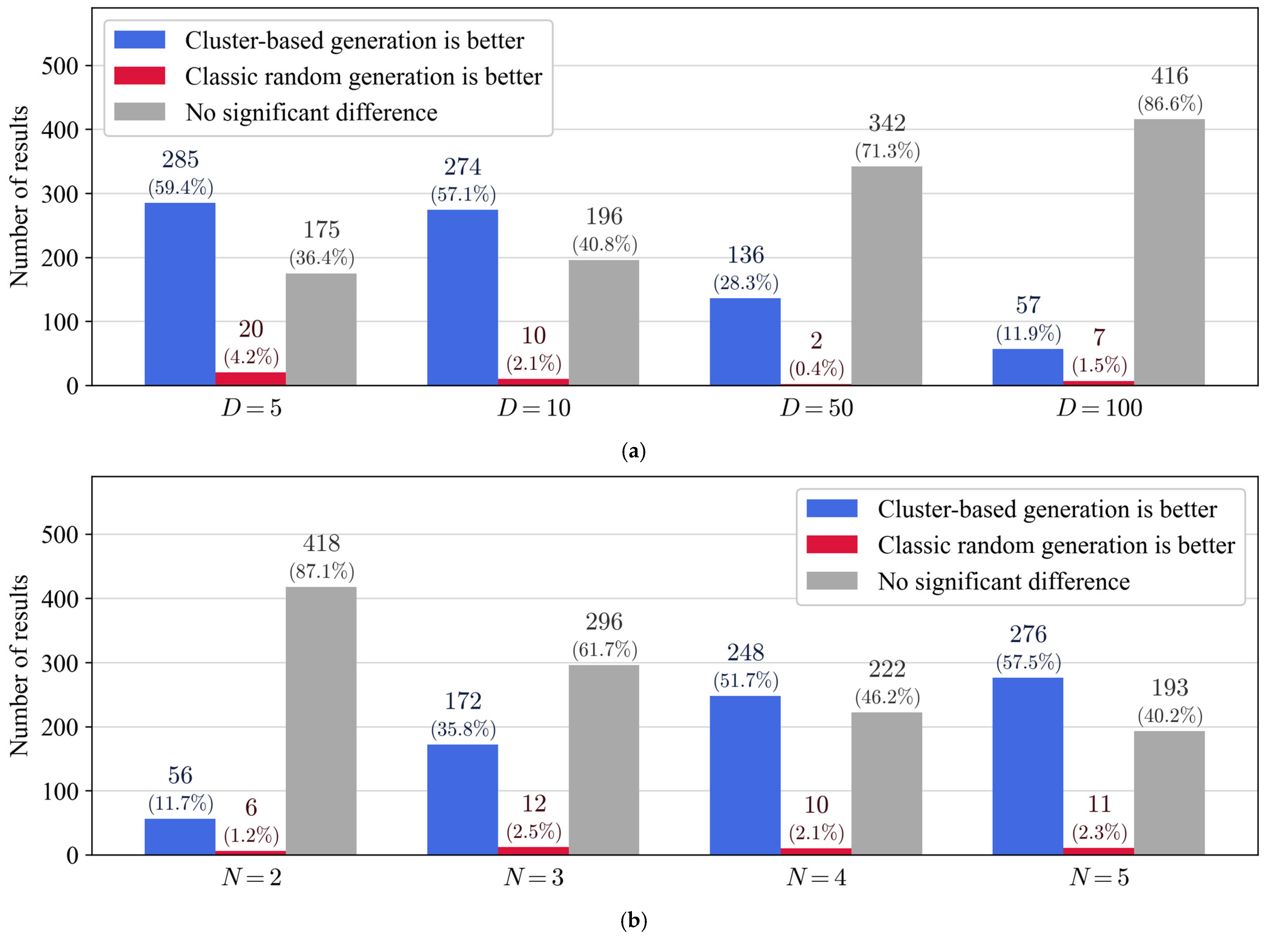 Stats 08 00010 g011a