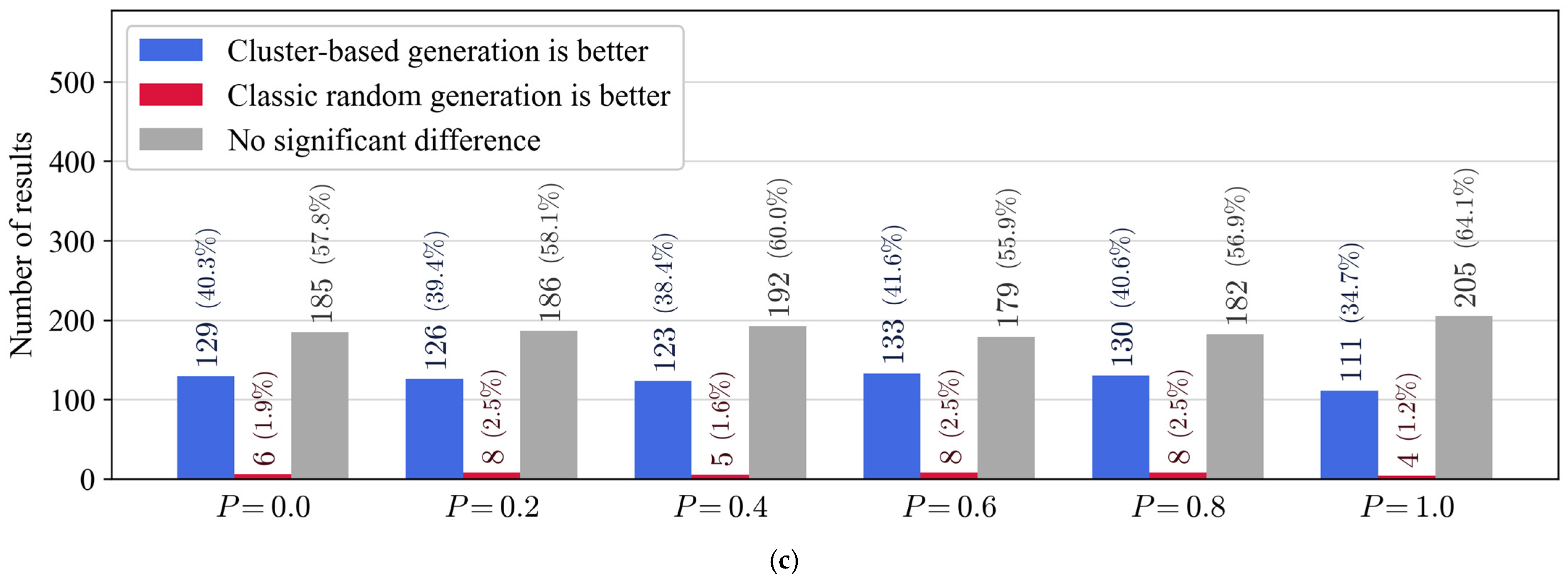 Stats 08 00010 g011b