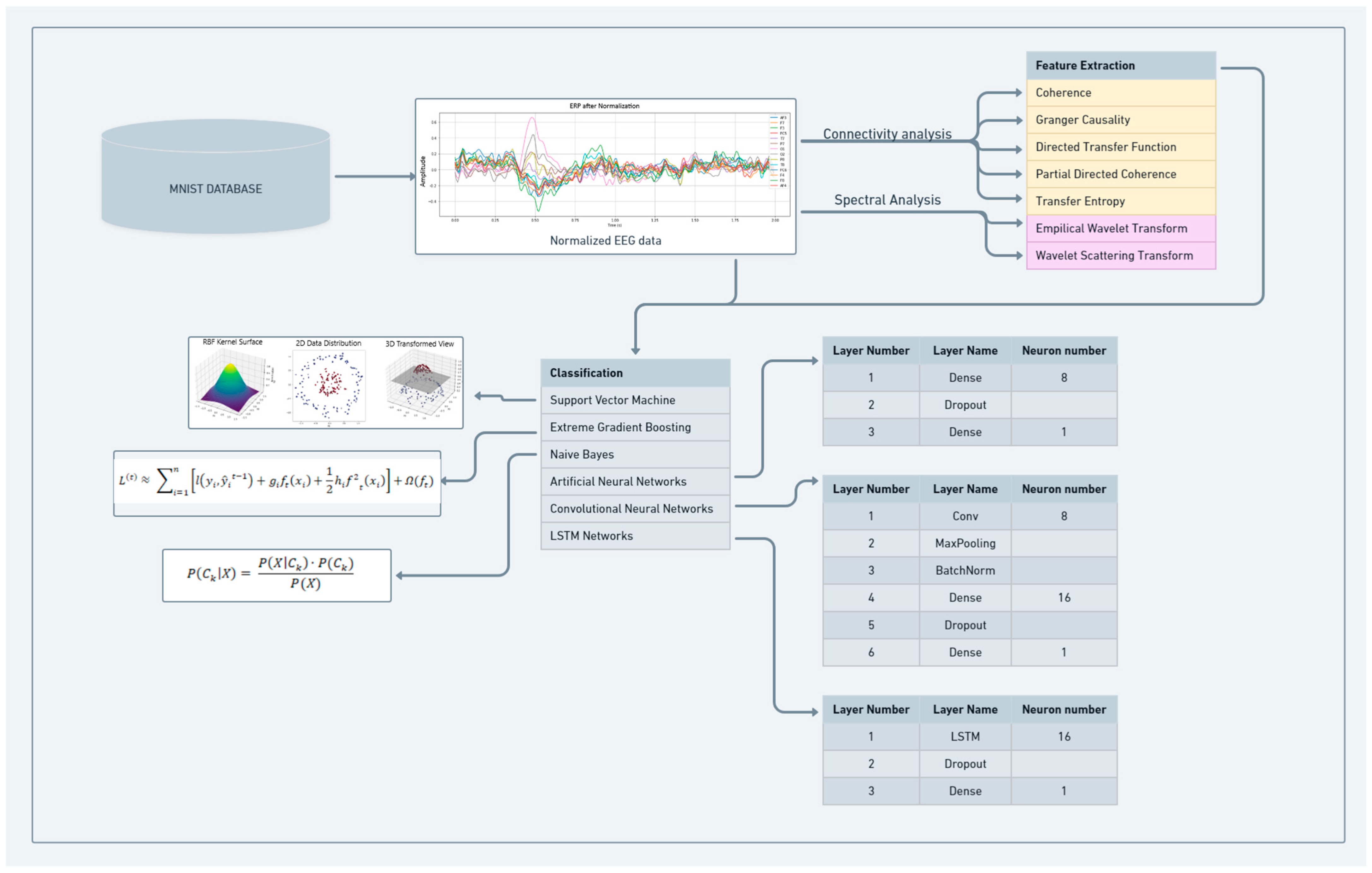 Stats 08 00014 g002 Stats 08 00014 g002
