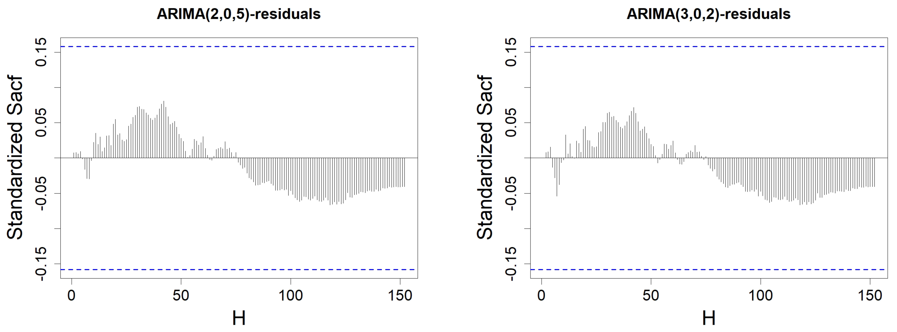 Stats 08 00019 g0a5a