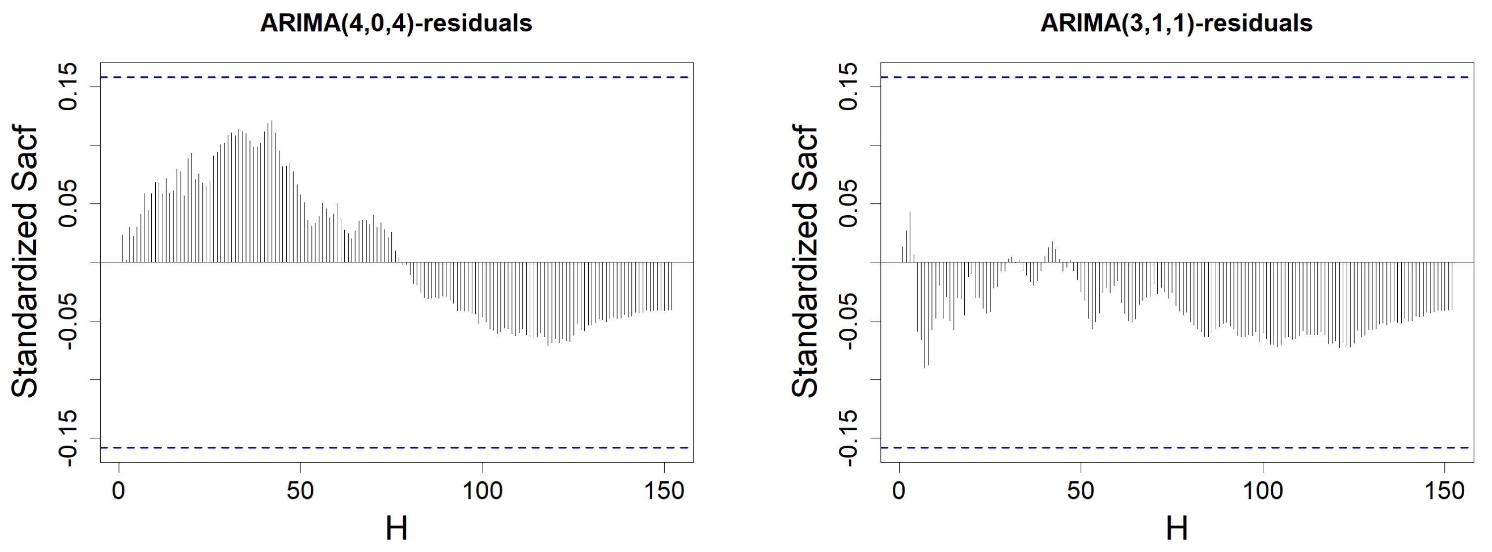 Stats 08 00019 g0a5b