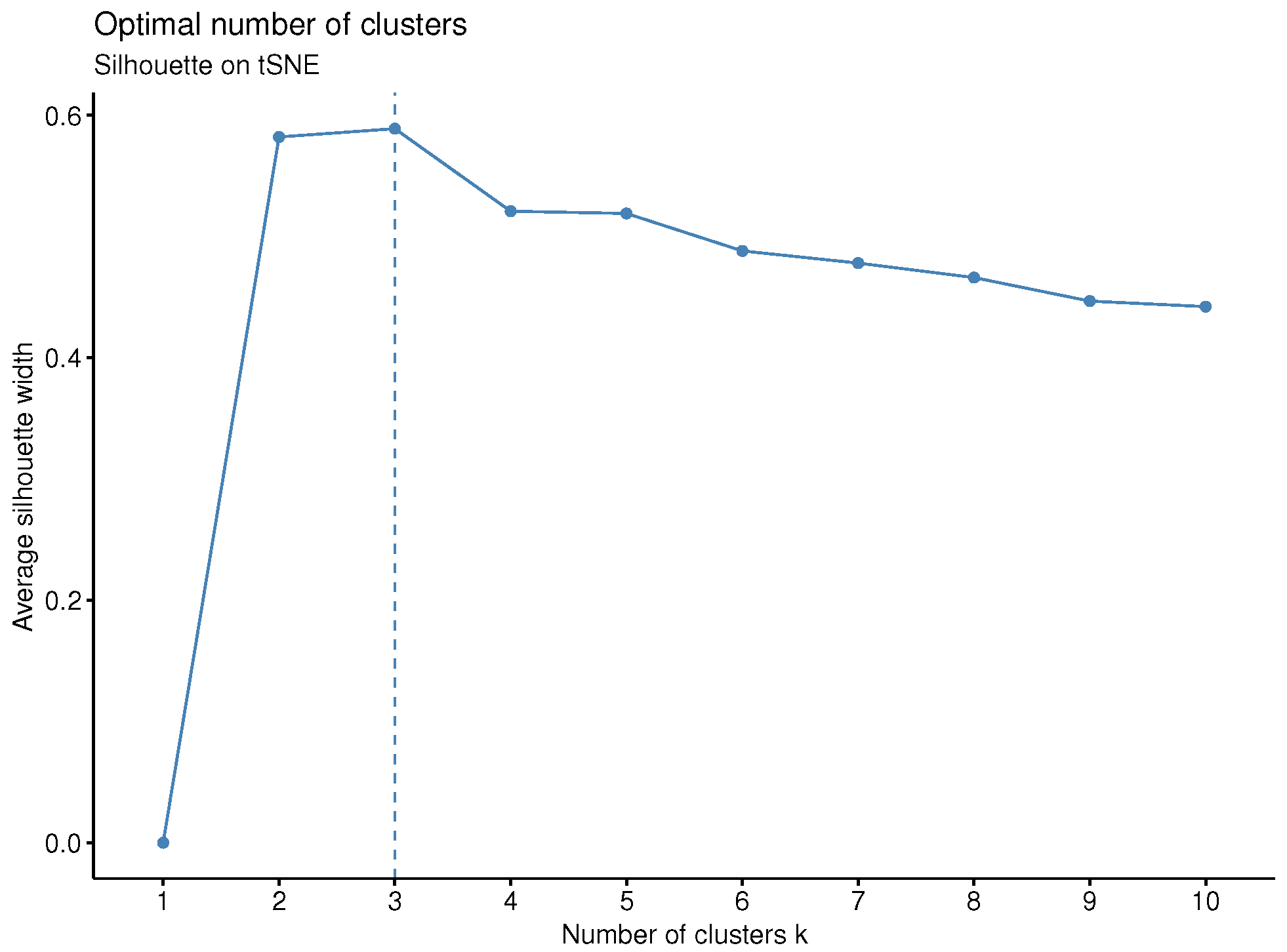 Stats 08 00036 g0a11