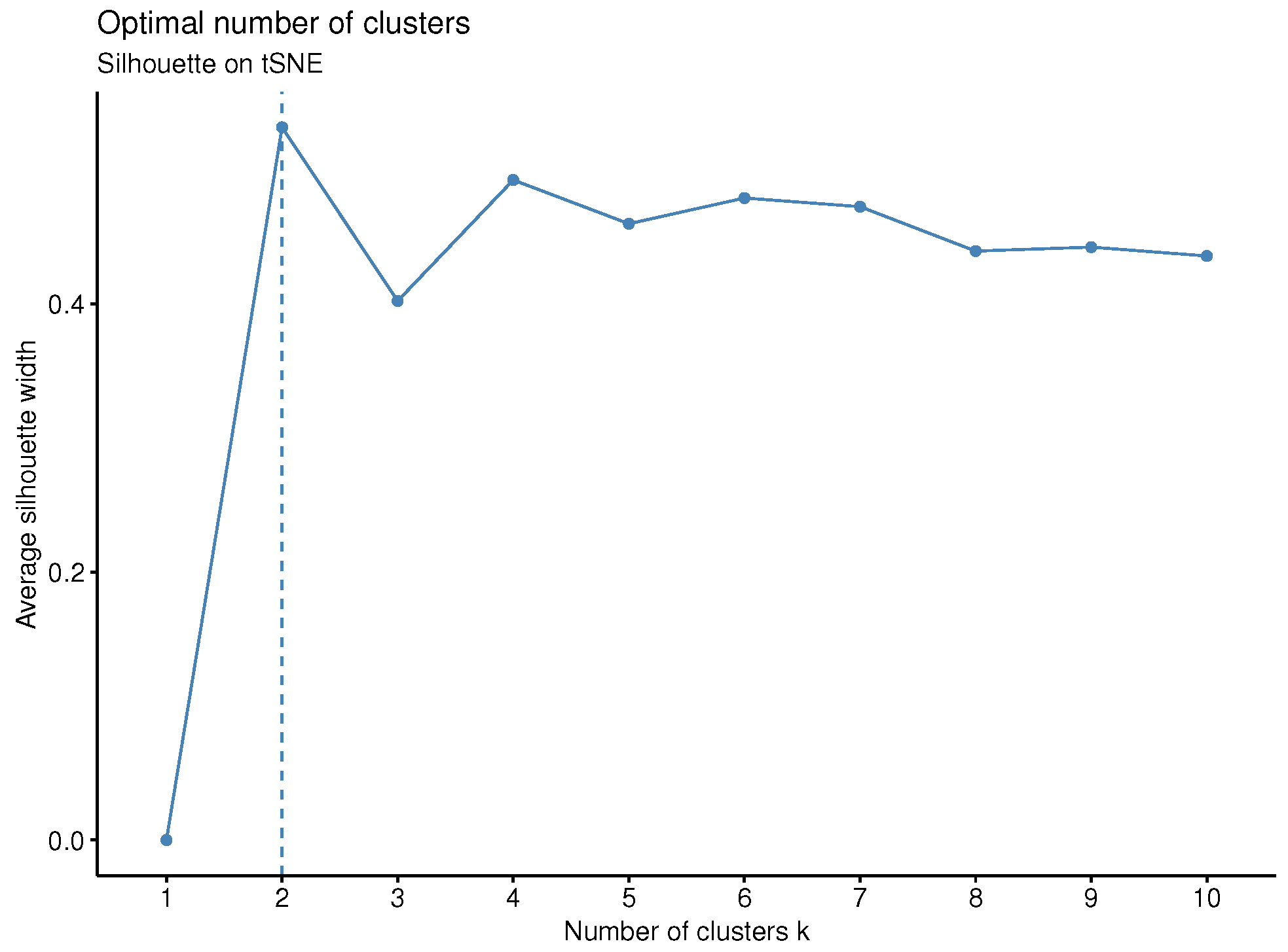 Stats 08 00036 g0a12