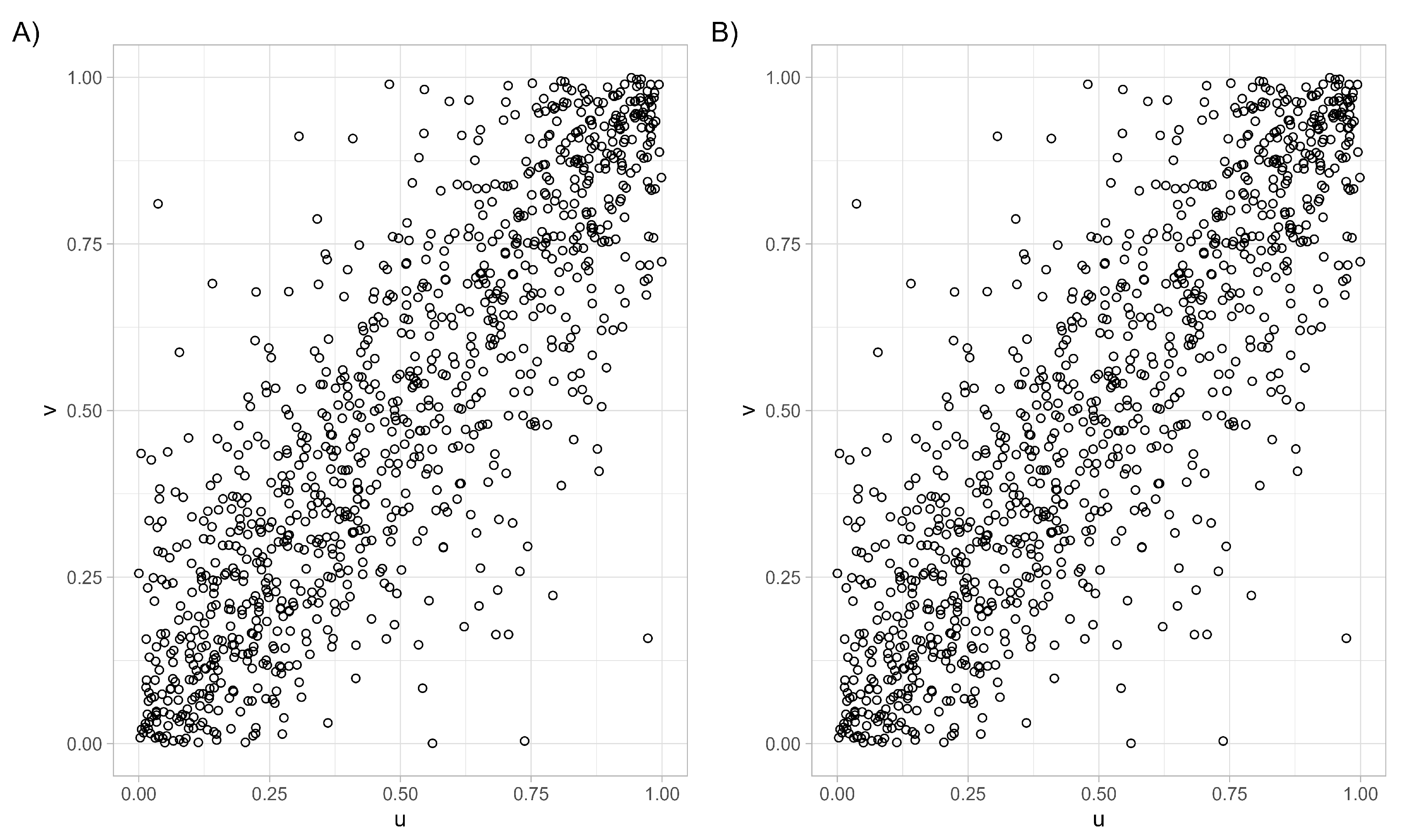 Stats 08 00069 g001 Stats 08 00069 g001