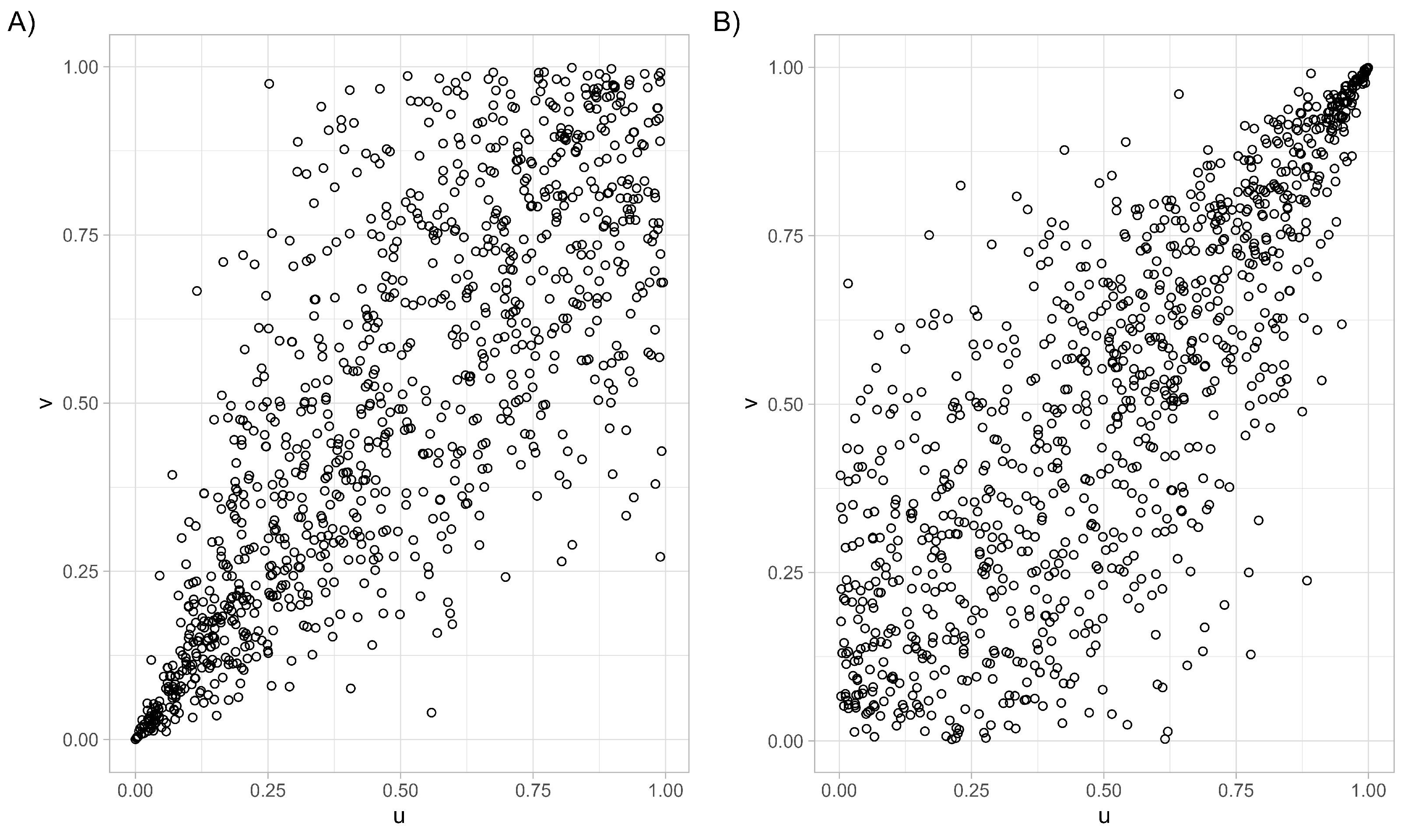 Stats 08 00069 g002 Stats 08 00069 g002