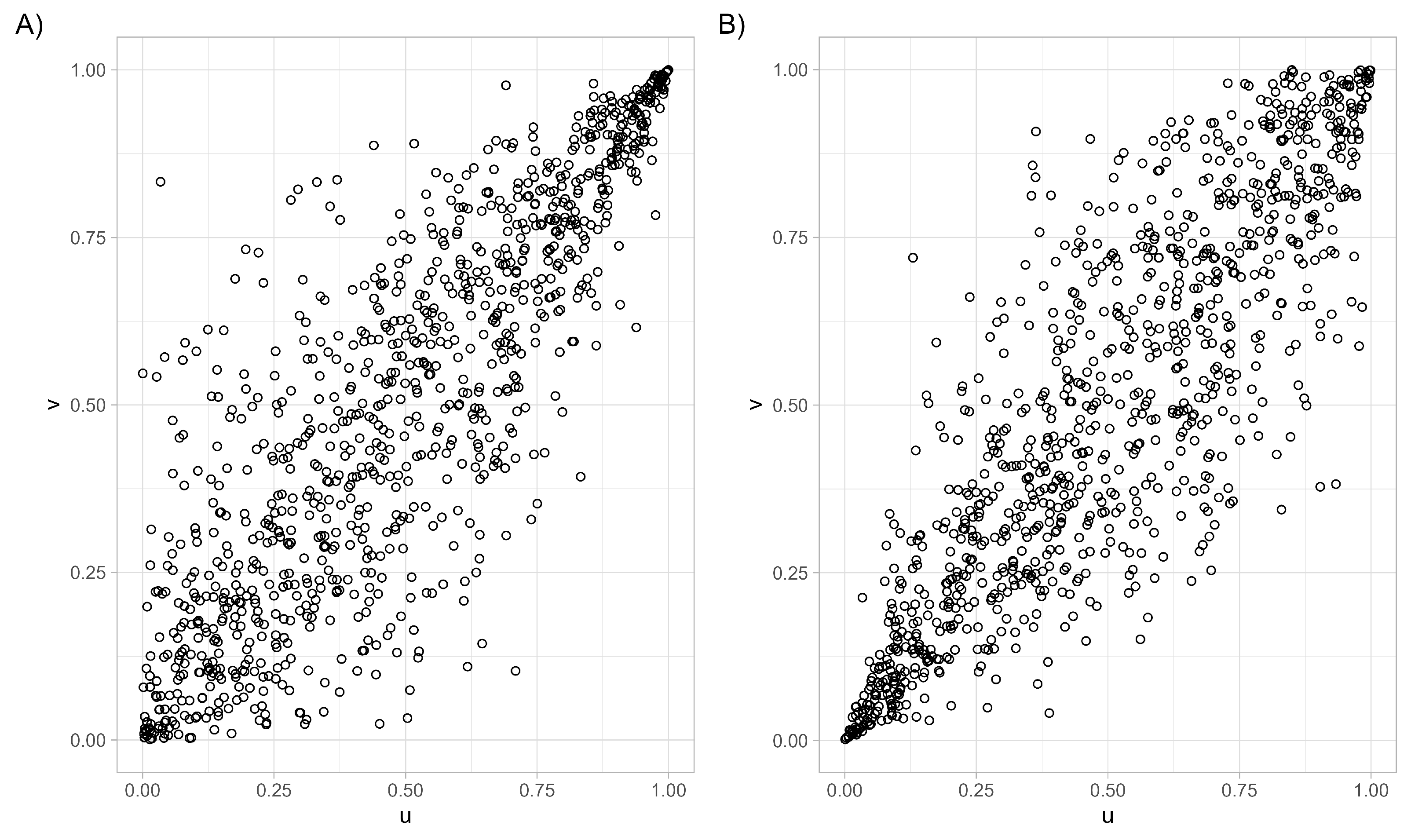 Stats 08 00069 g003 Stats 08 00069 g003