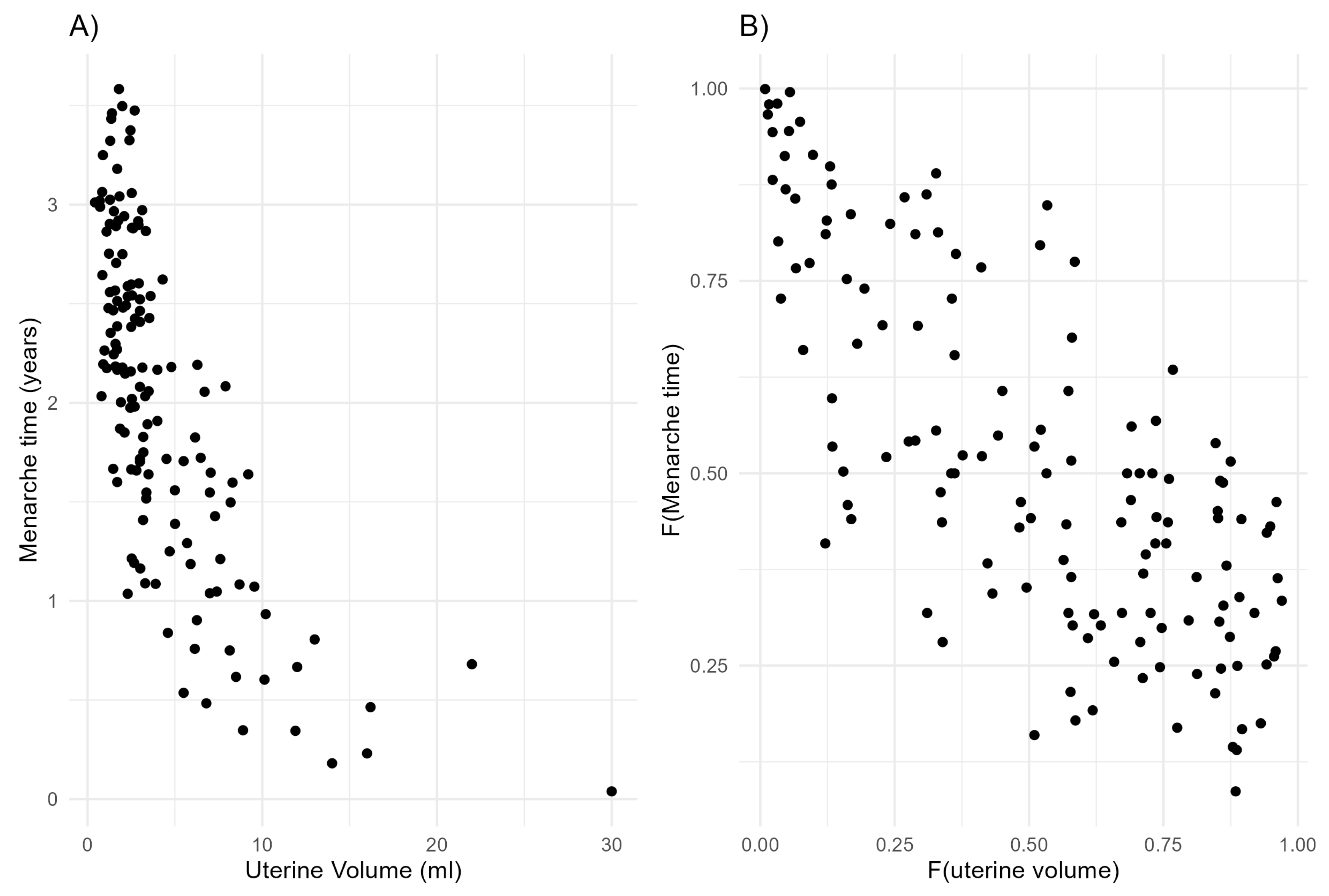 Stats 08 00069 g005 Stats 08 00069 g005