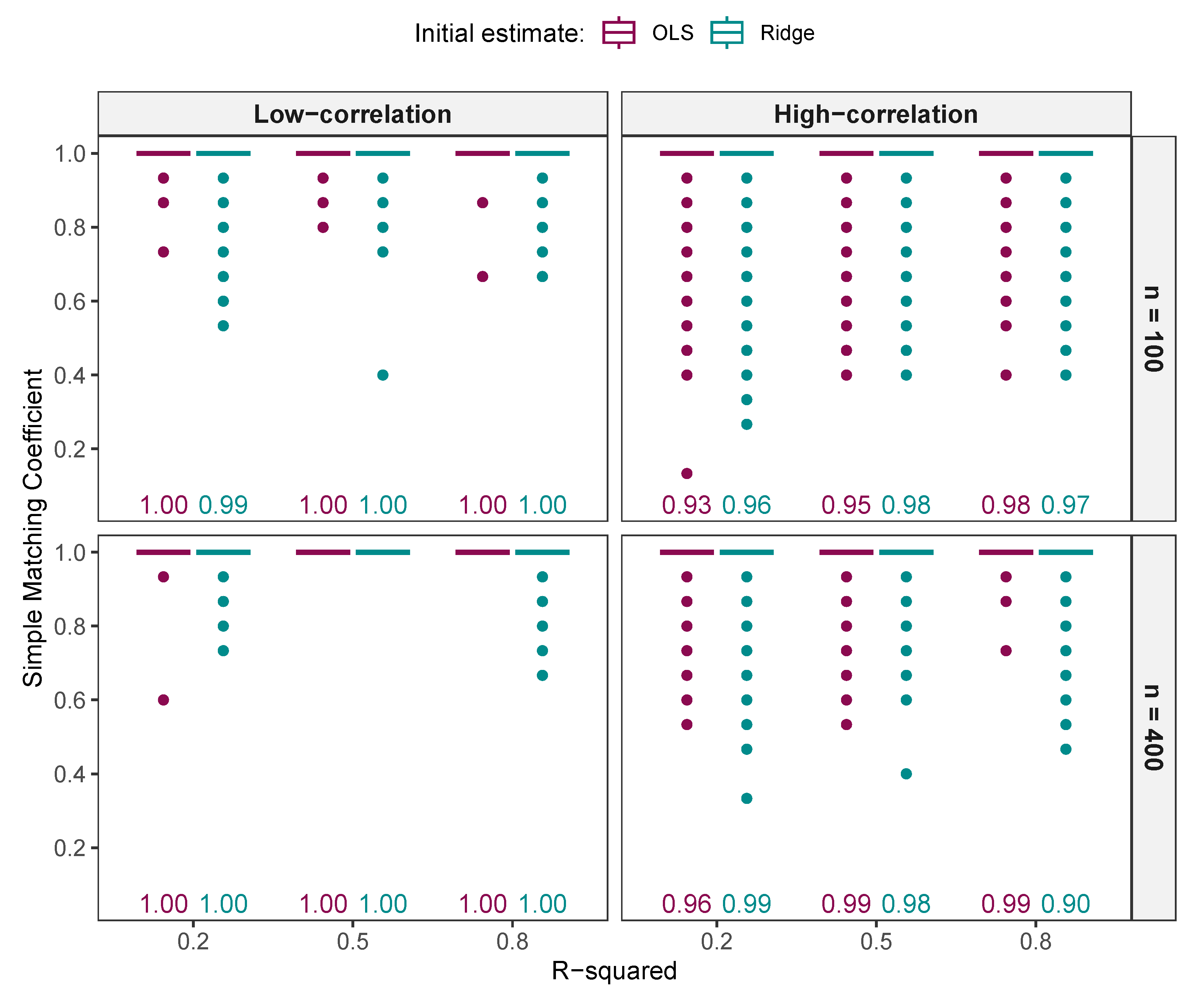 Stats 08 00070 g001 Stats 08 00070 g001