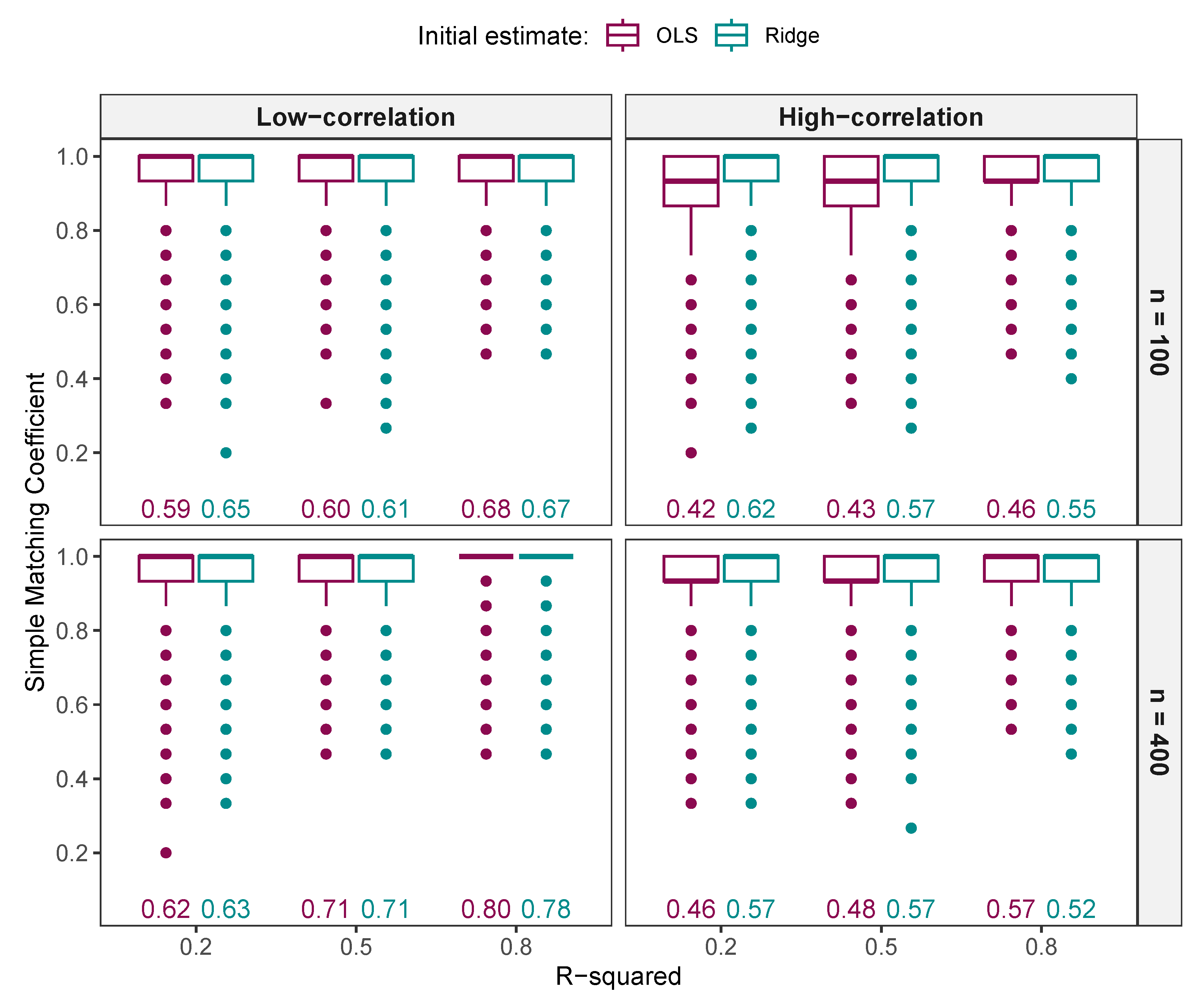 Stats 08 00070 g002 Stats 08 00070 g002