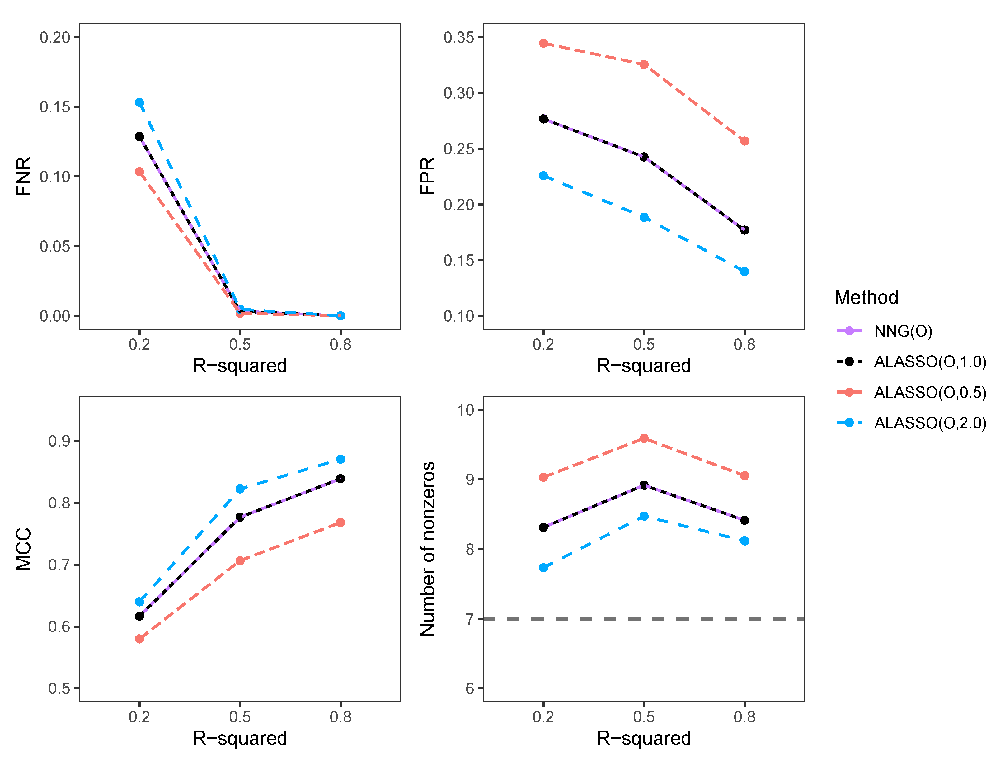 Stats 08 00070 g003 Stats 08 00070 g003