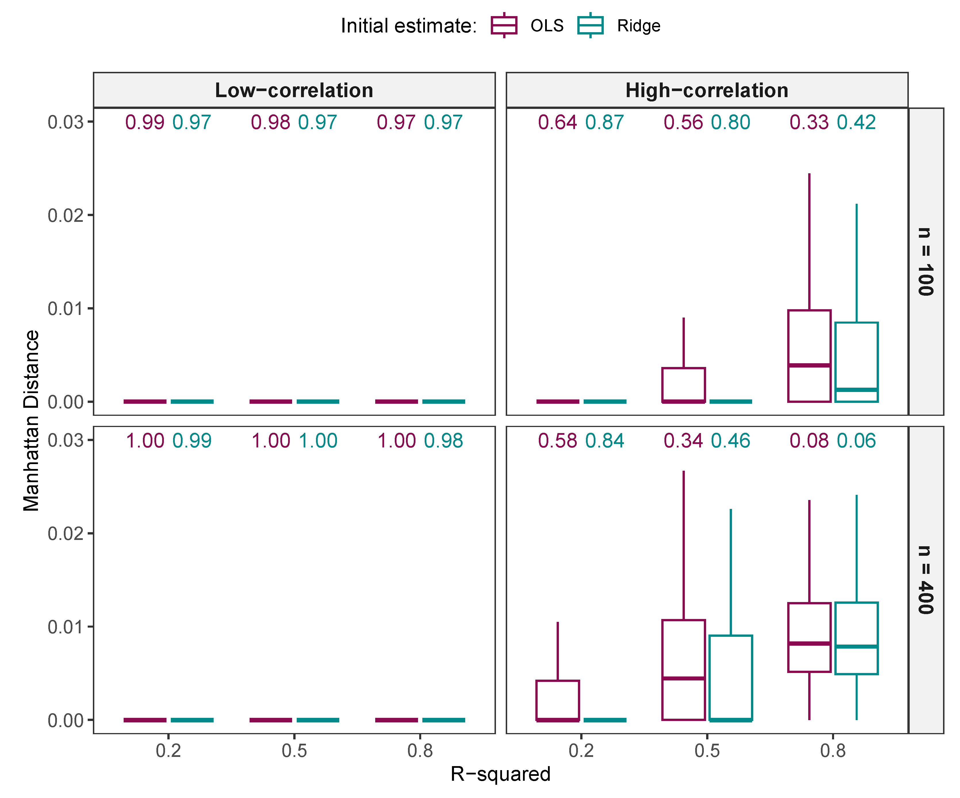 Stats 08 00070 g004 Stats 08 00070 g004