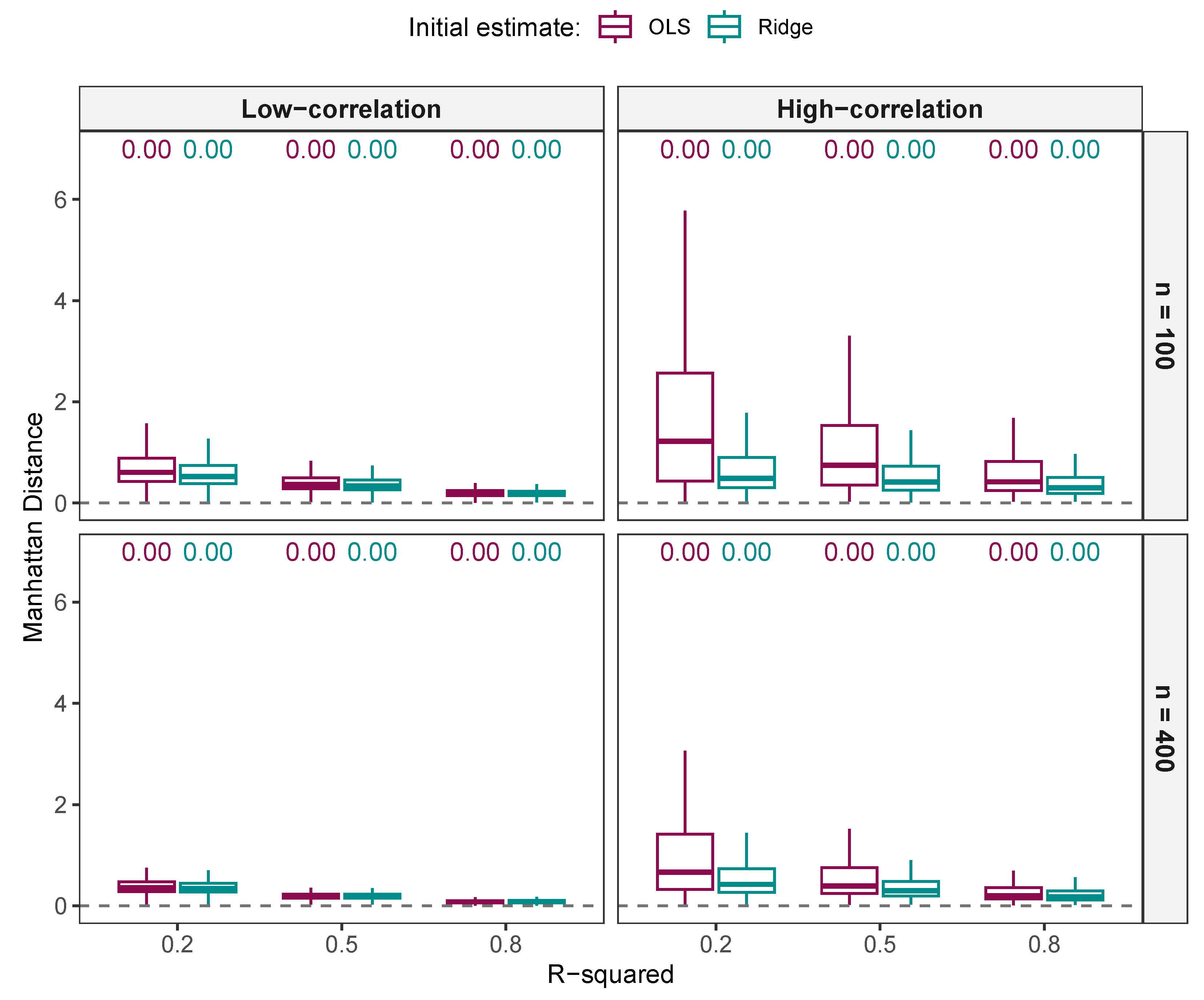 Stats 08 00070 g005 Stats 08 00070 g005