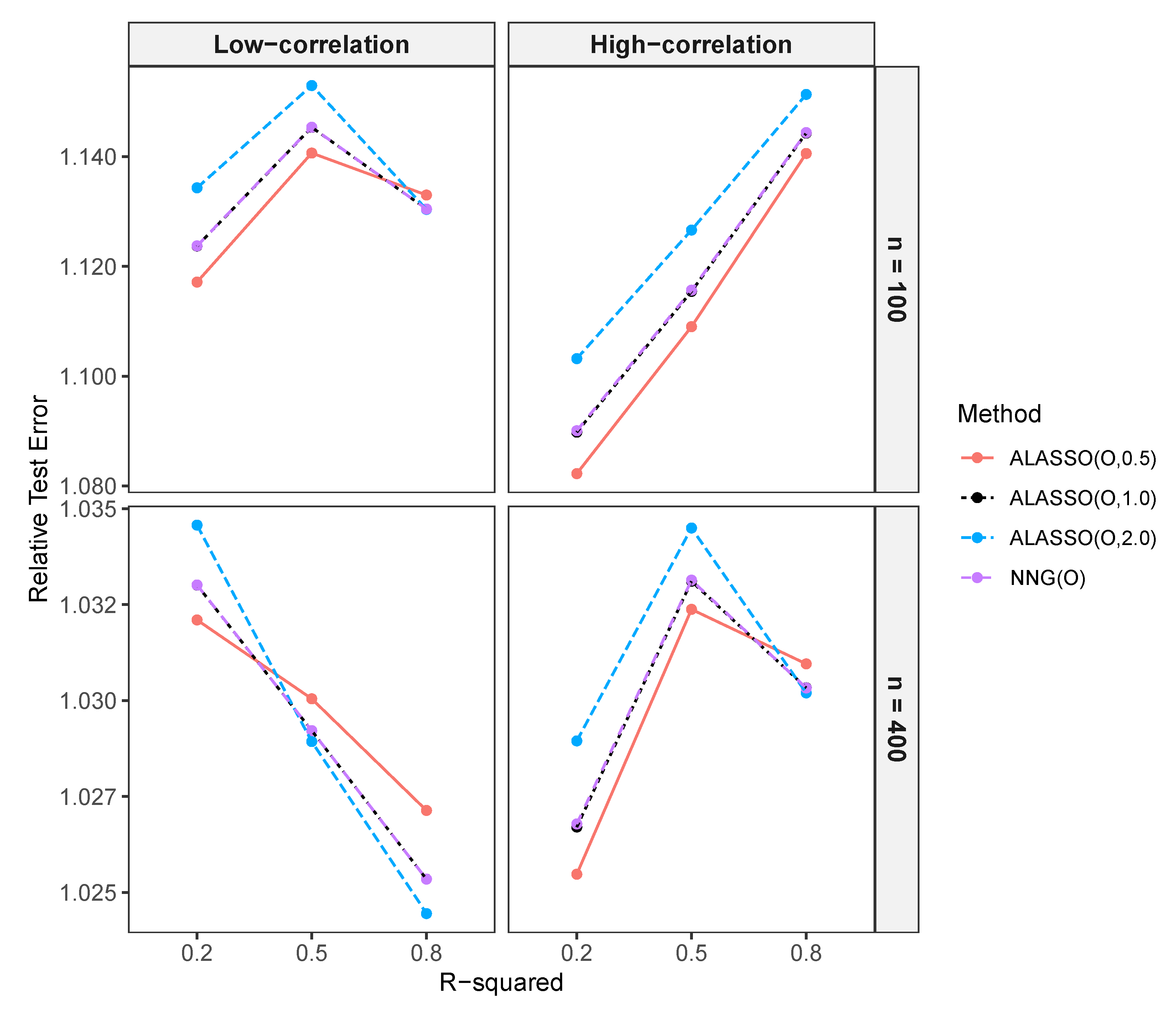 Stats 08 00070 g006 Stats 08 00070 g006