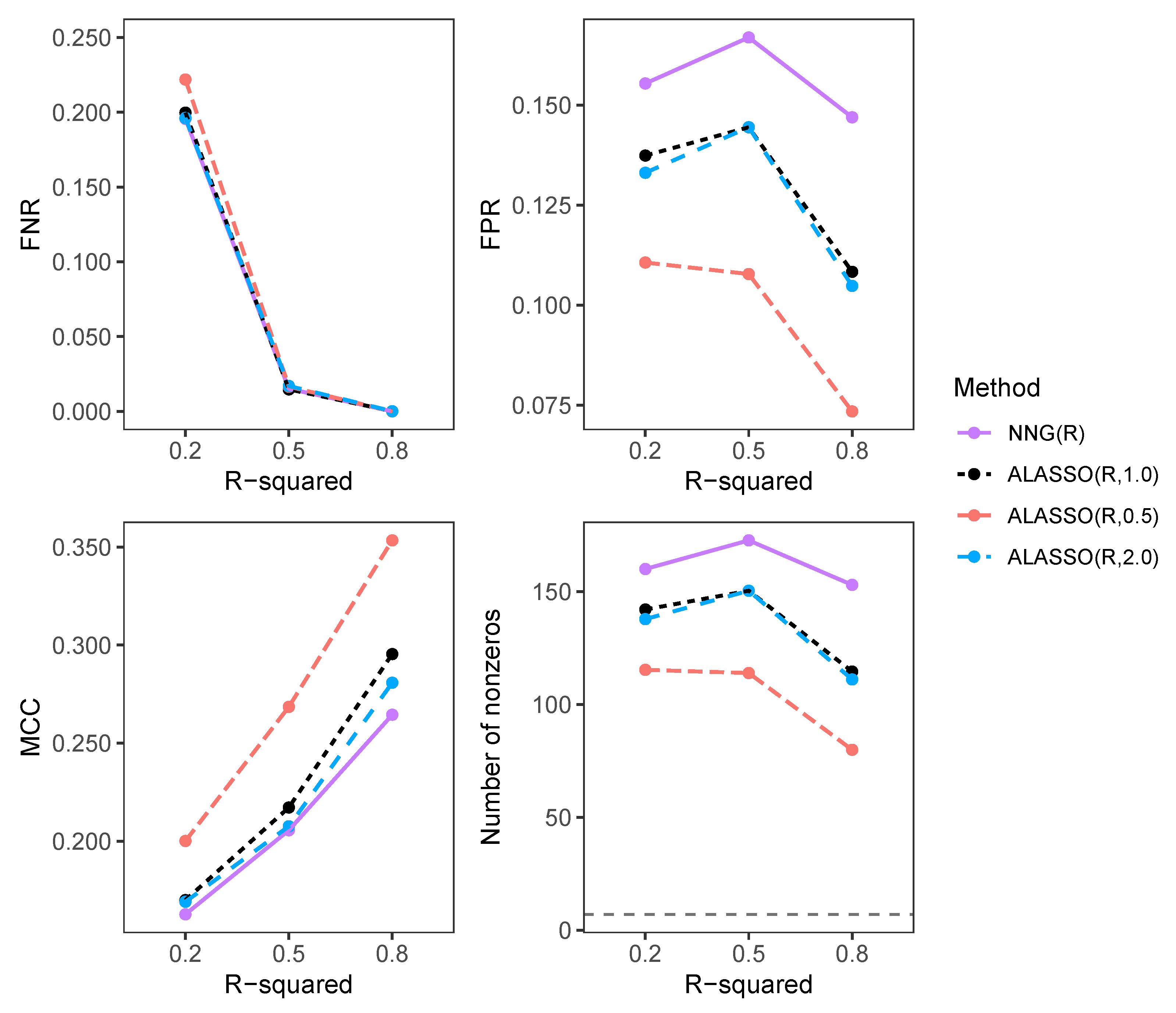 Stats 08 00070 g007 Stats 08 00070 g007