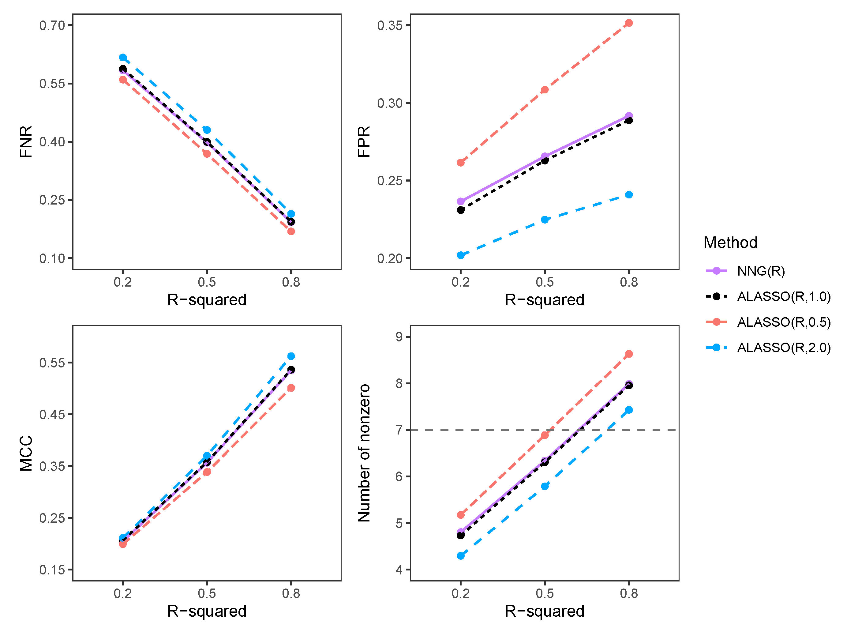 Stats 08 00070 g0a2 Stats 08 00070 g0a2