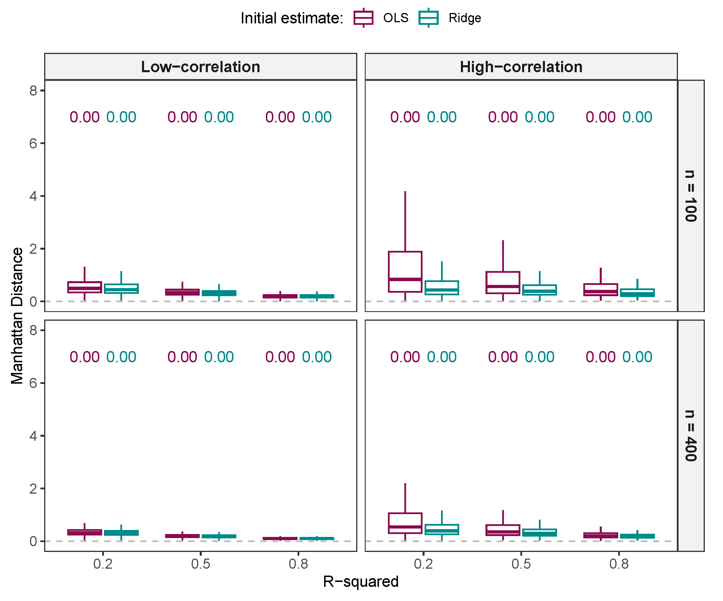Stats 08 00070 g0a3 Stats 08 00070 g0a3