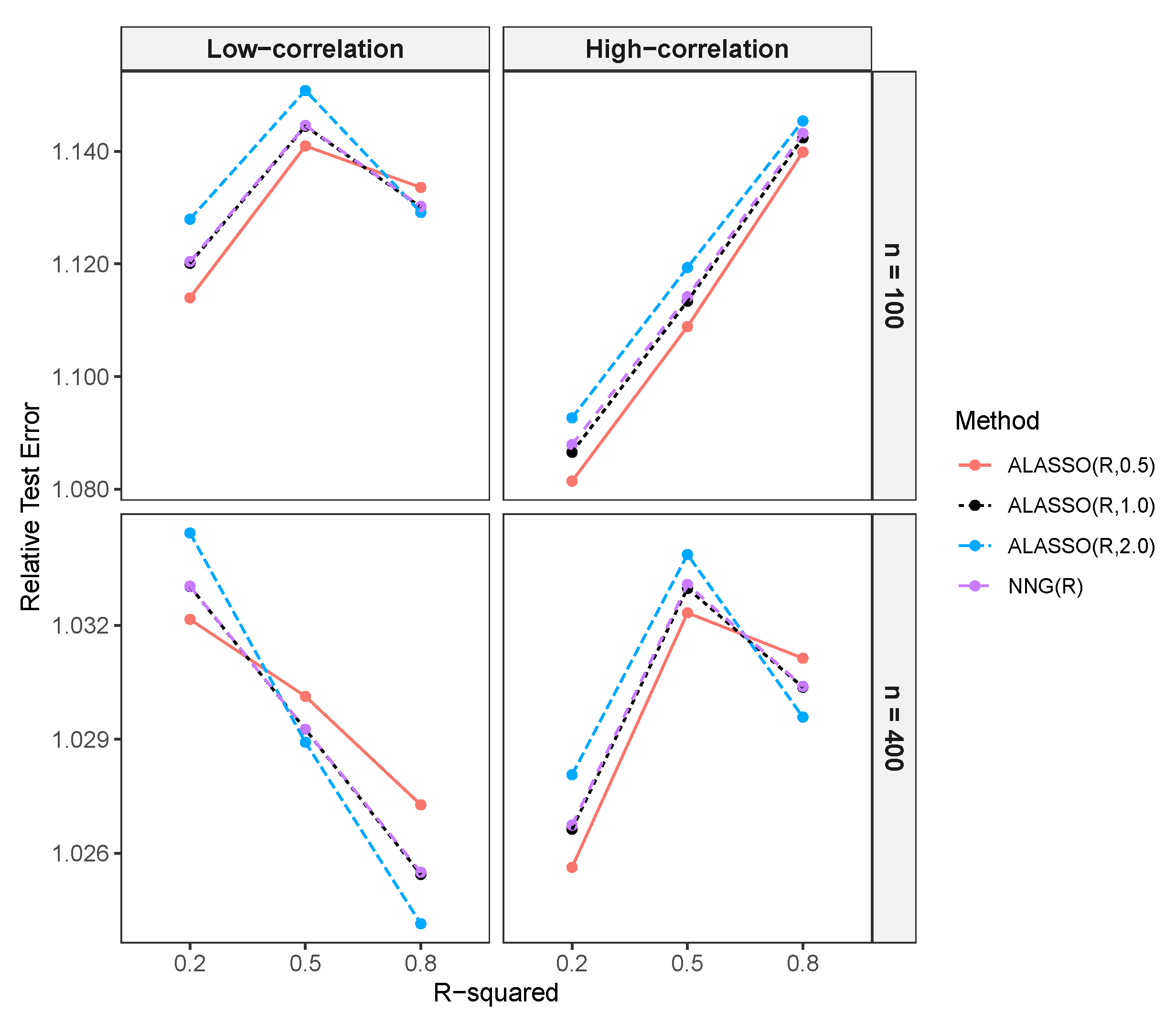 Stats 08 00070 g0a4 Stats 08 00070 g0a4