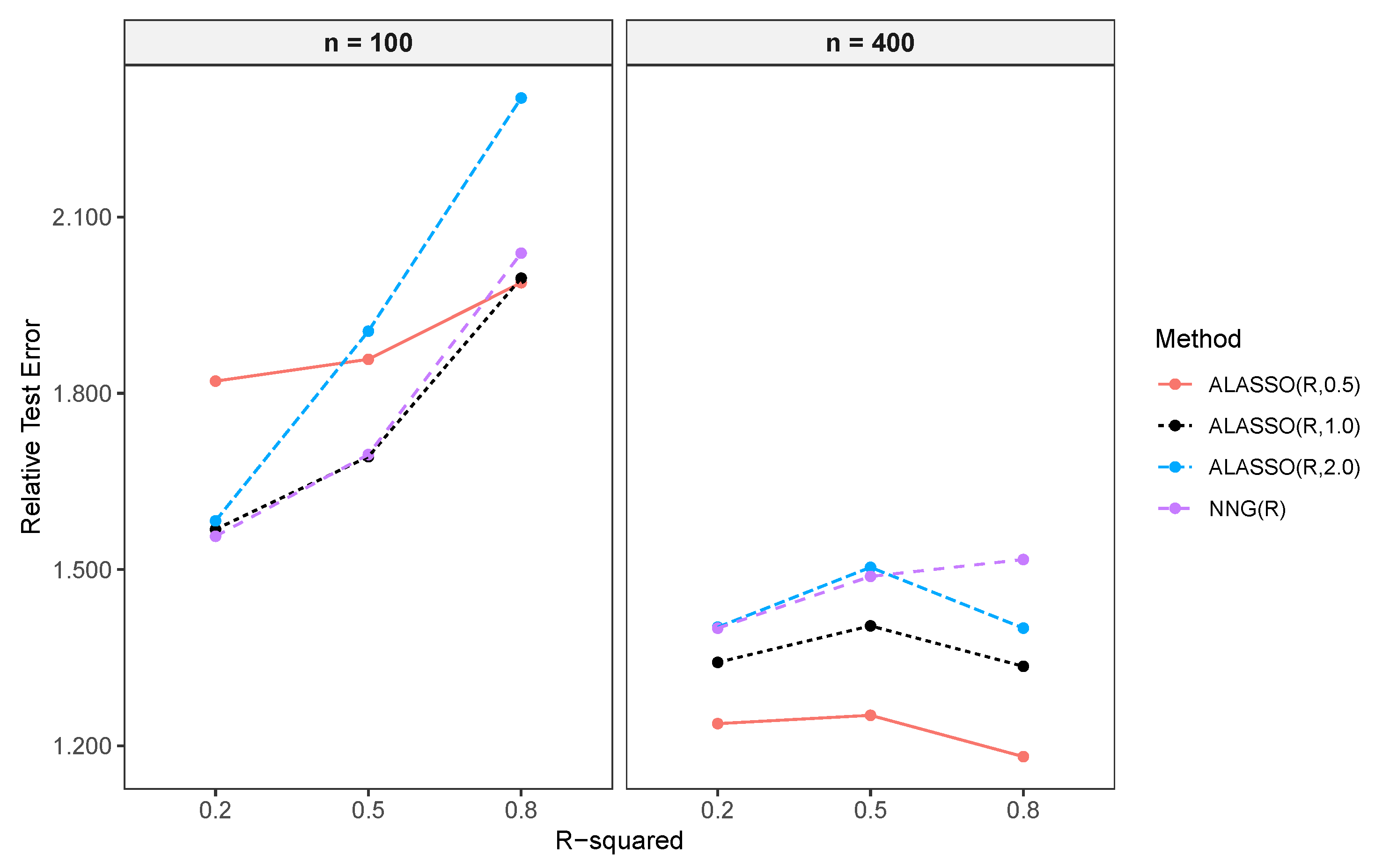 Stats 08 00070 g0a6 Stats 08 00070 g0a6