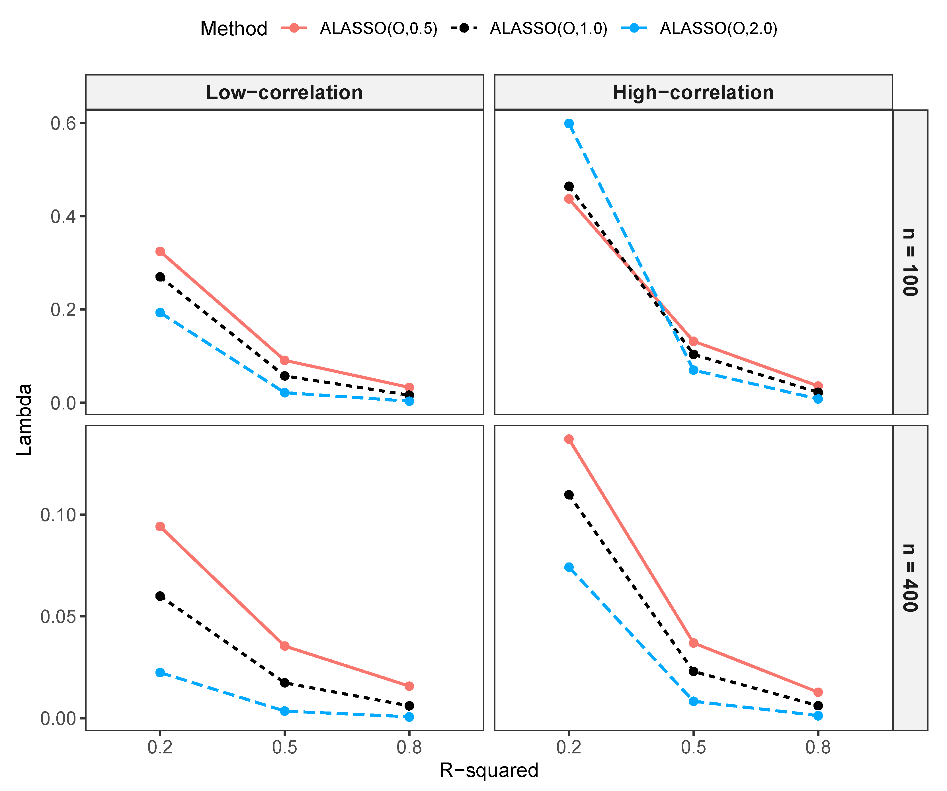 Stats 08 00070 g0a7 Stats 08 00070 g0a7