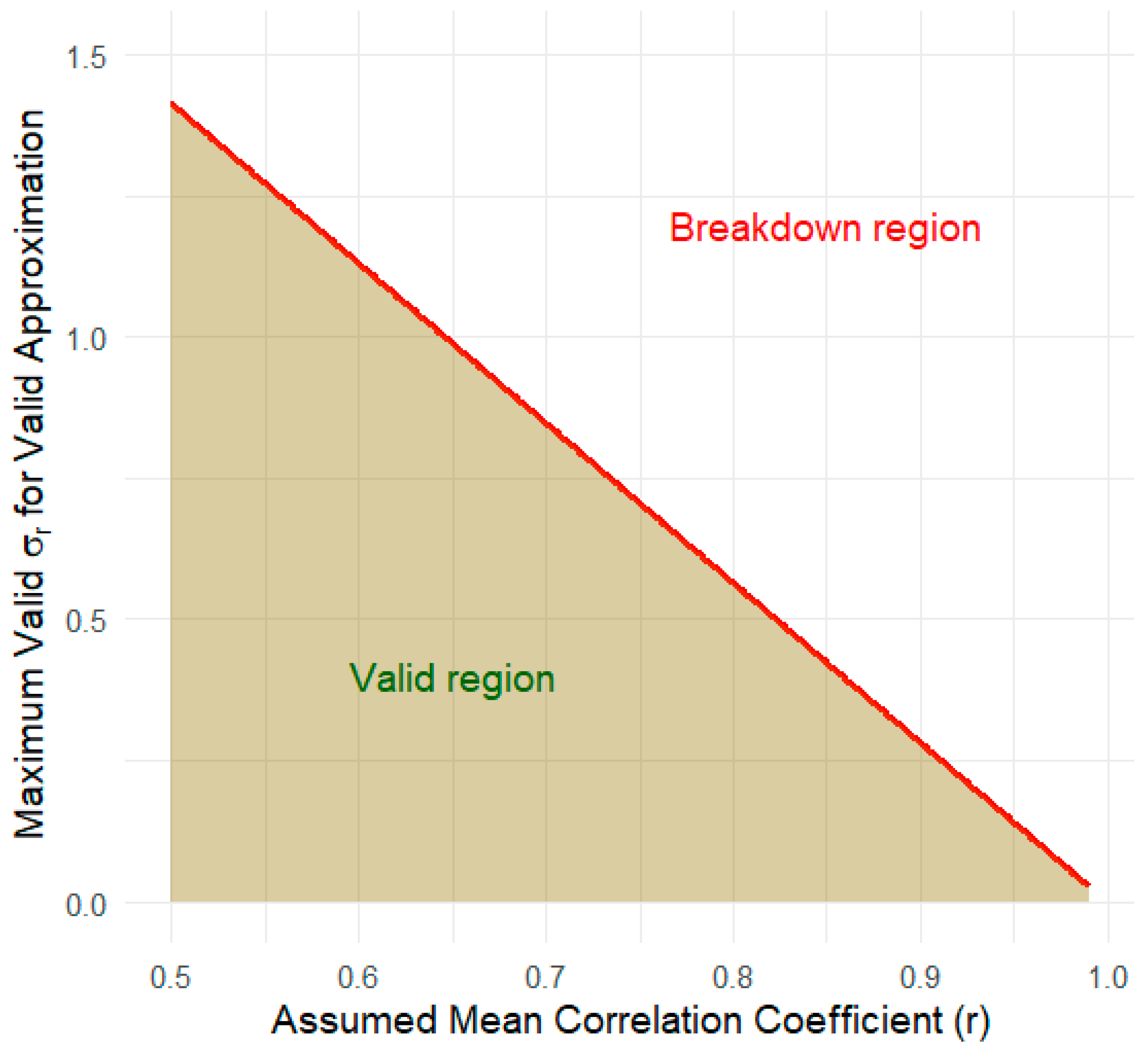 Stats 08 00072 g001 Stats 08 00072 g001