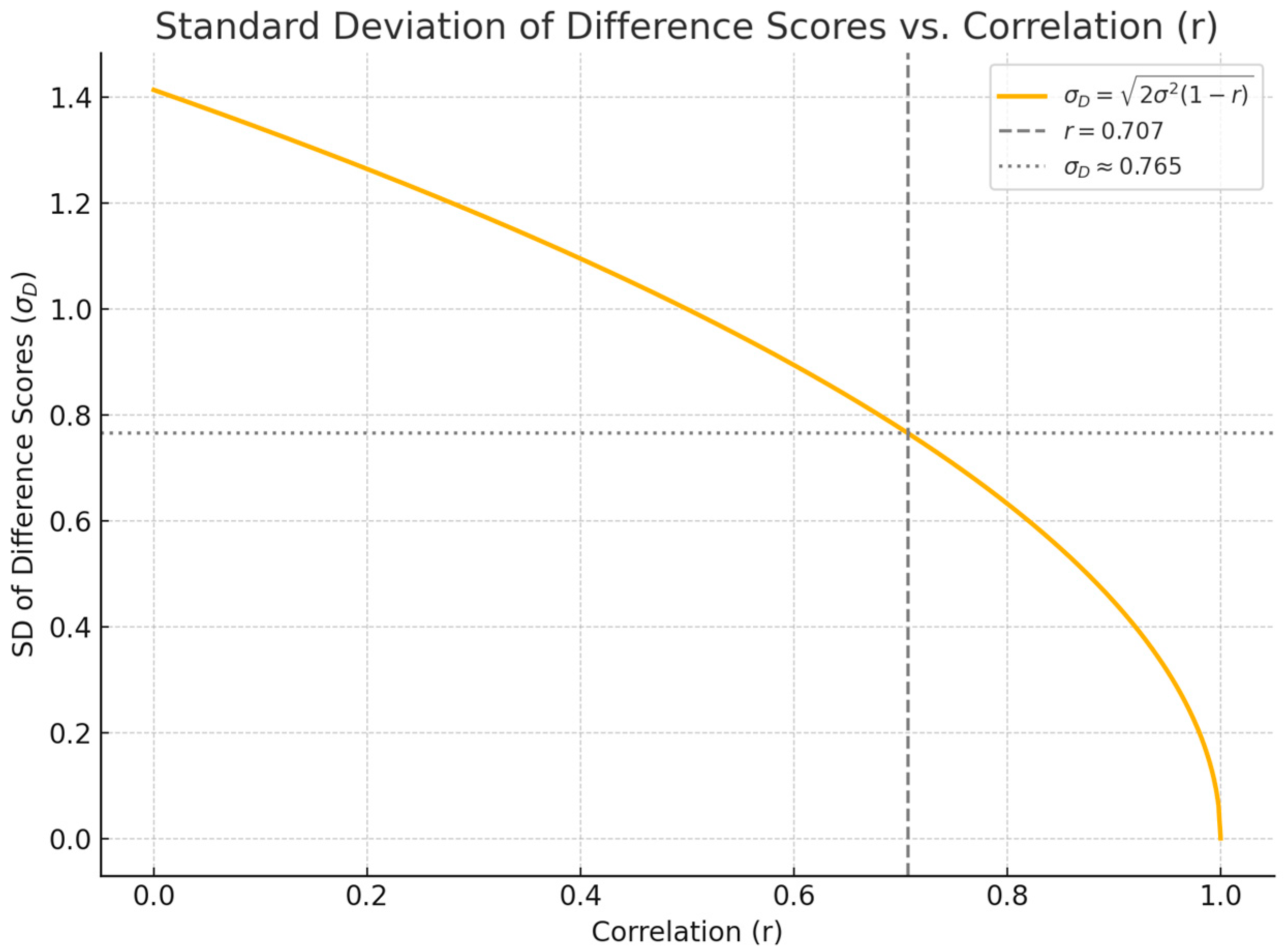 Stats 08 00072 g002 Stats 08 00072 g002