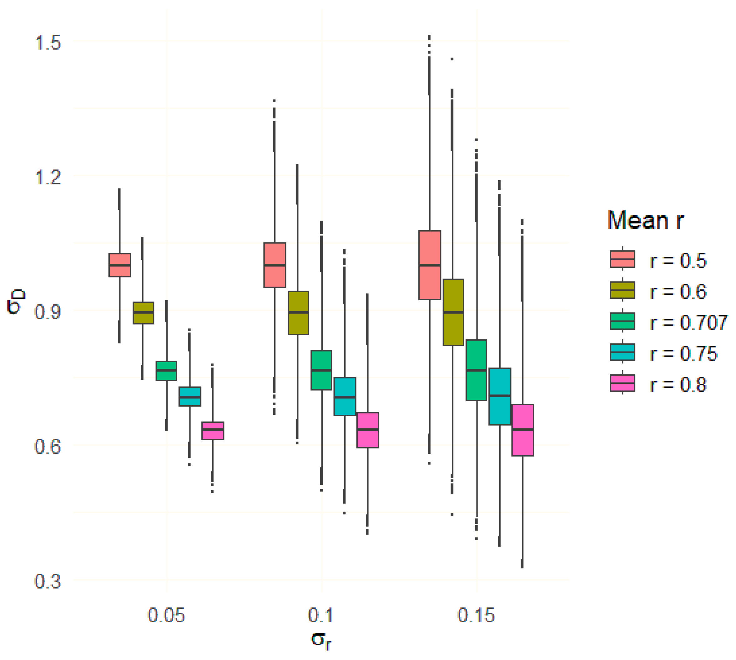 Stats 08 00072 g003 Stats 08 00072 g003