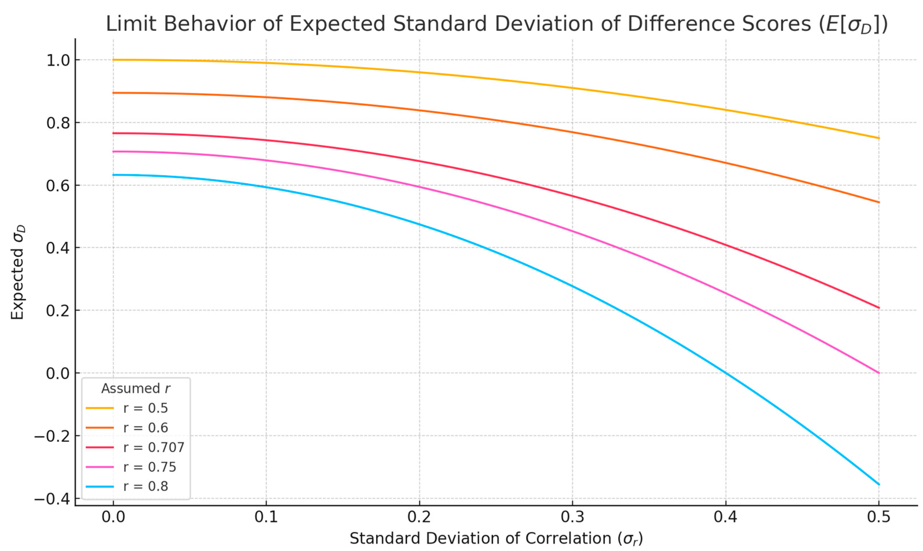 Stats 08 00072 g004 Stats 08 00072 g004