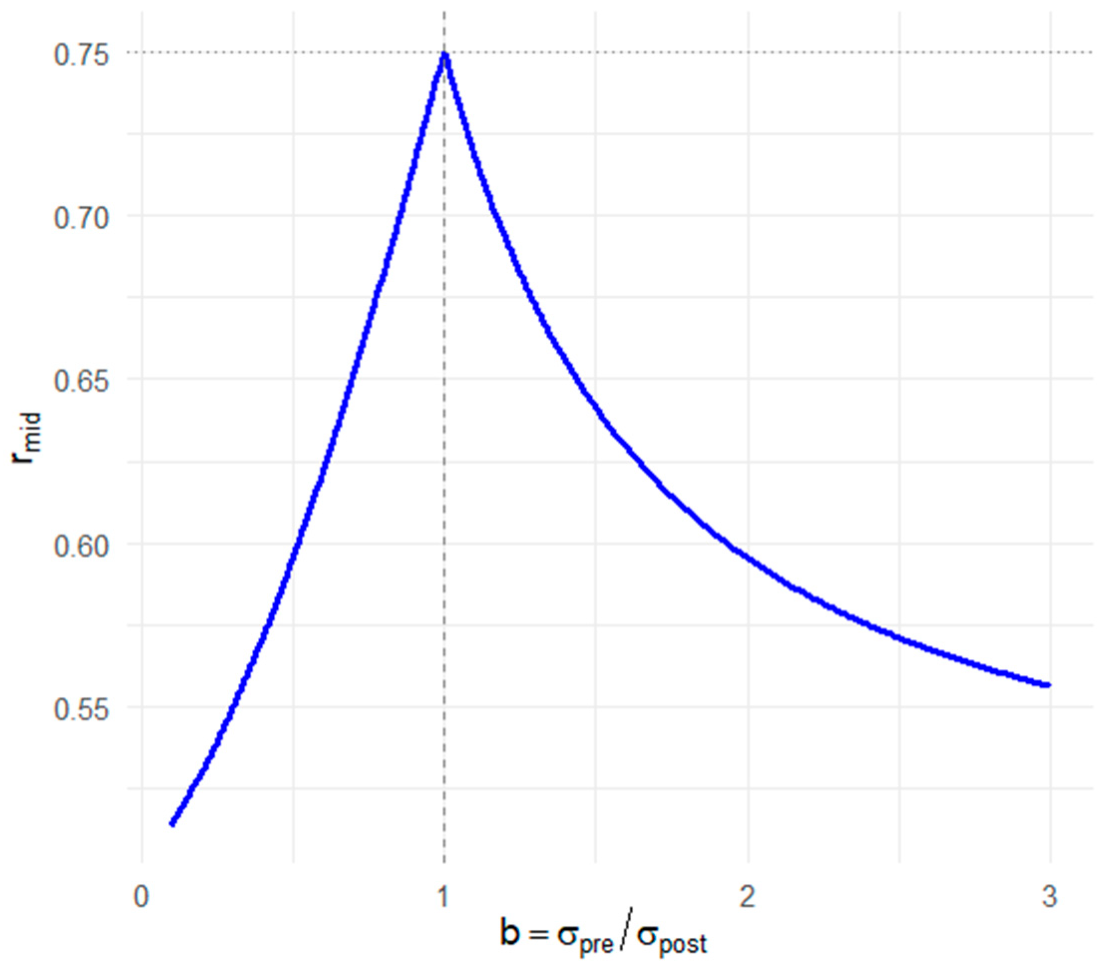 Stats 08 00072 g005 Stats 08 00072 g005