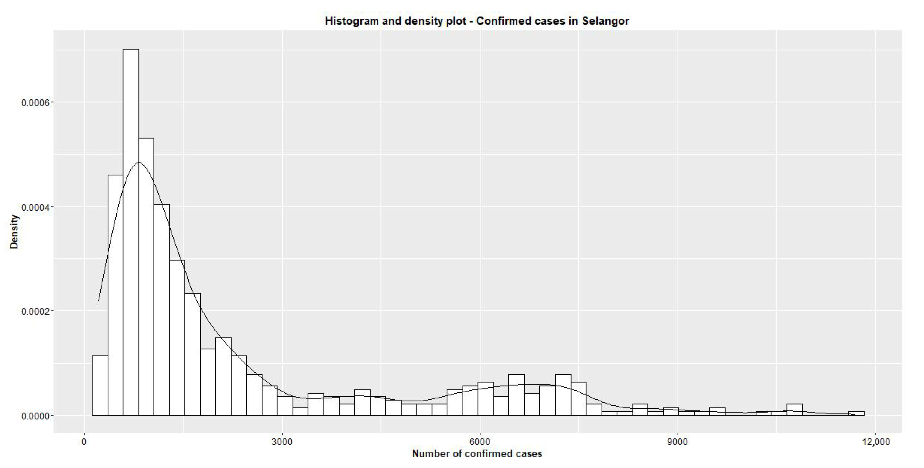 Stats 08 00073 g002 Stats 08 00073 g002