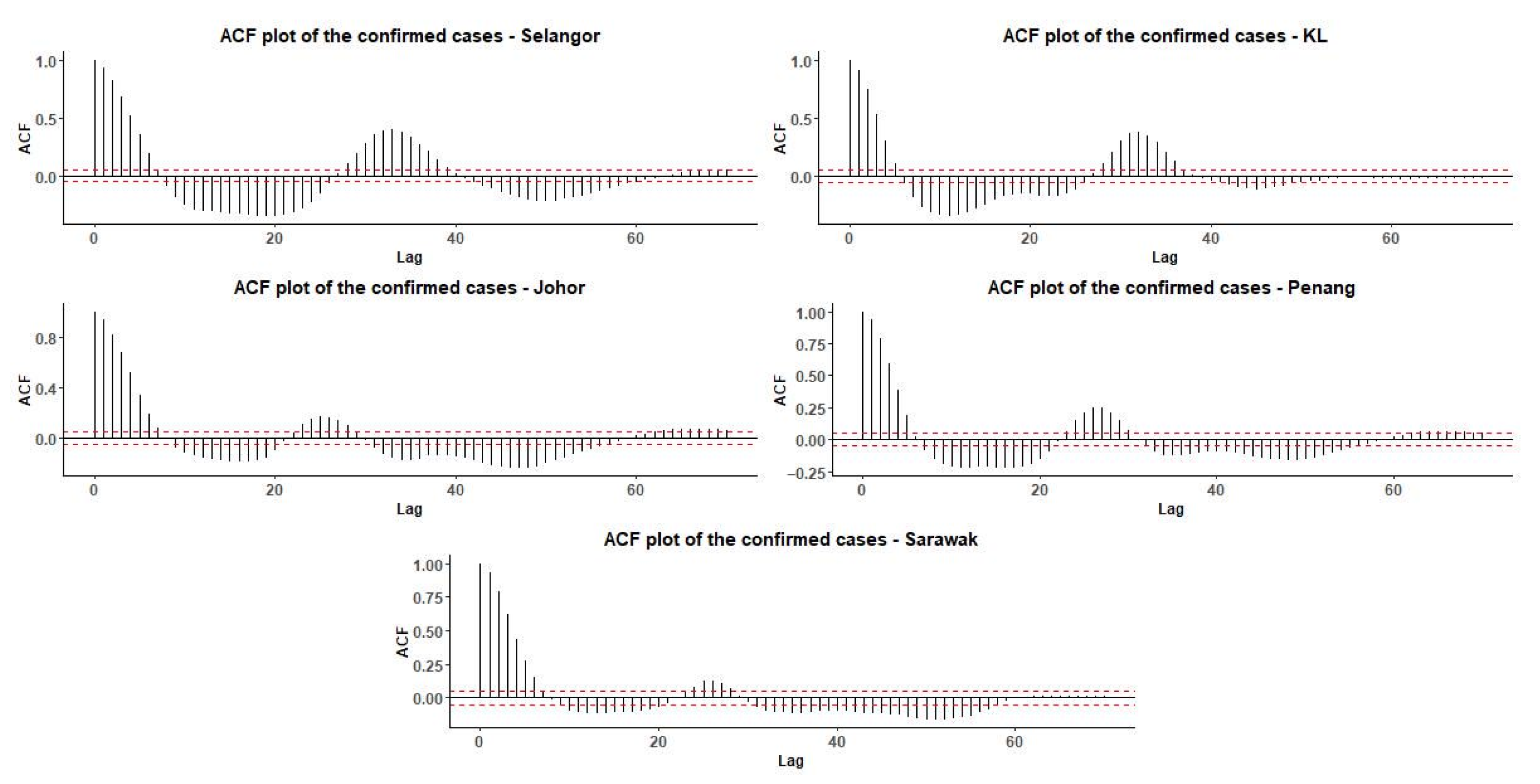 Stats 08 00073 g003 Stats 08 00073 g003
