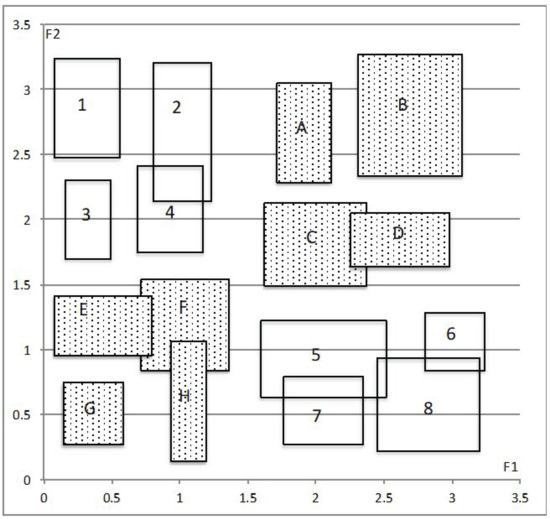 Pattern Classification for Mixed Feature-Type Symbolic Data Using