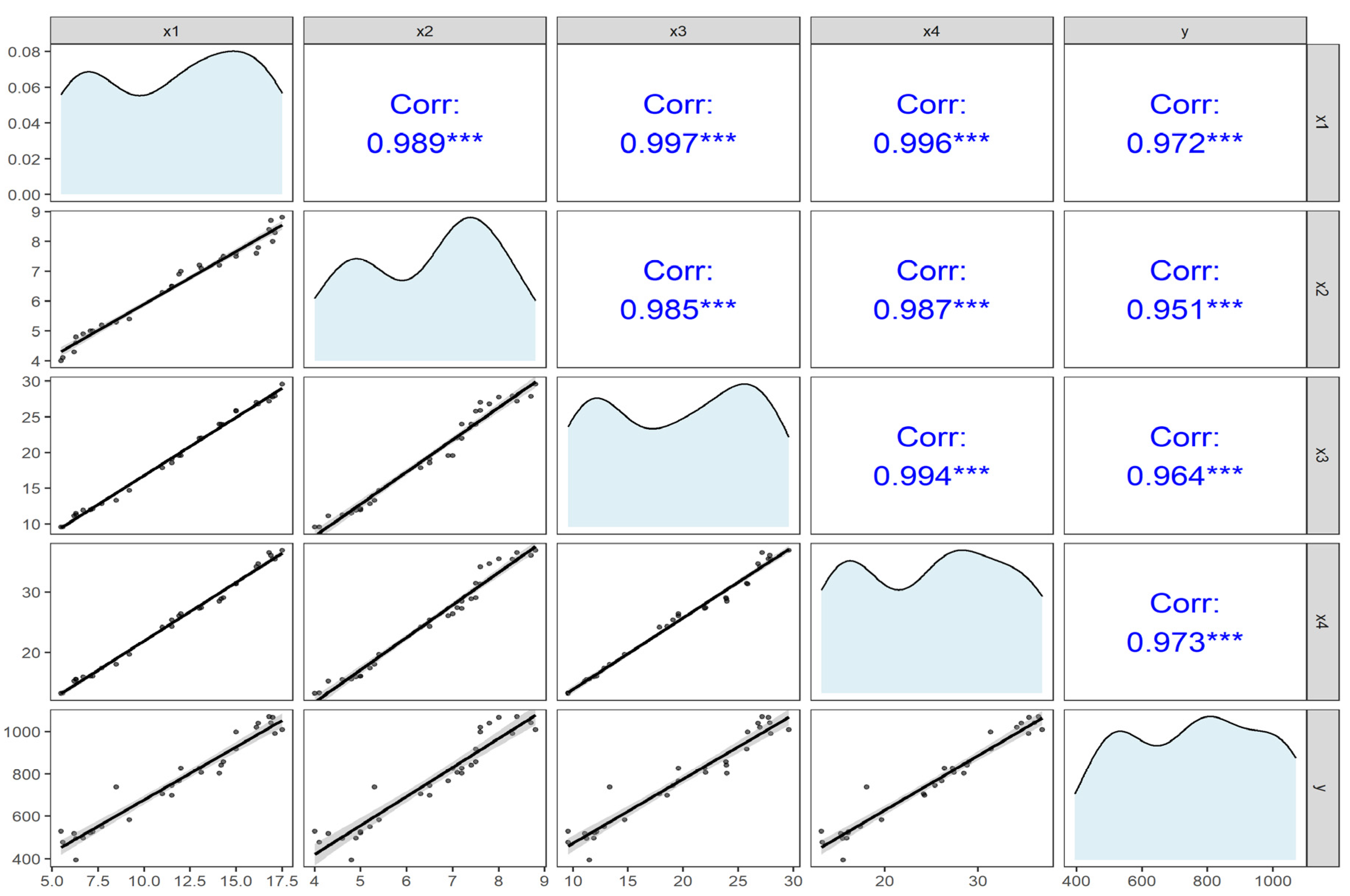 Stats 08 00084 g002 Stats 08 00084 g002