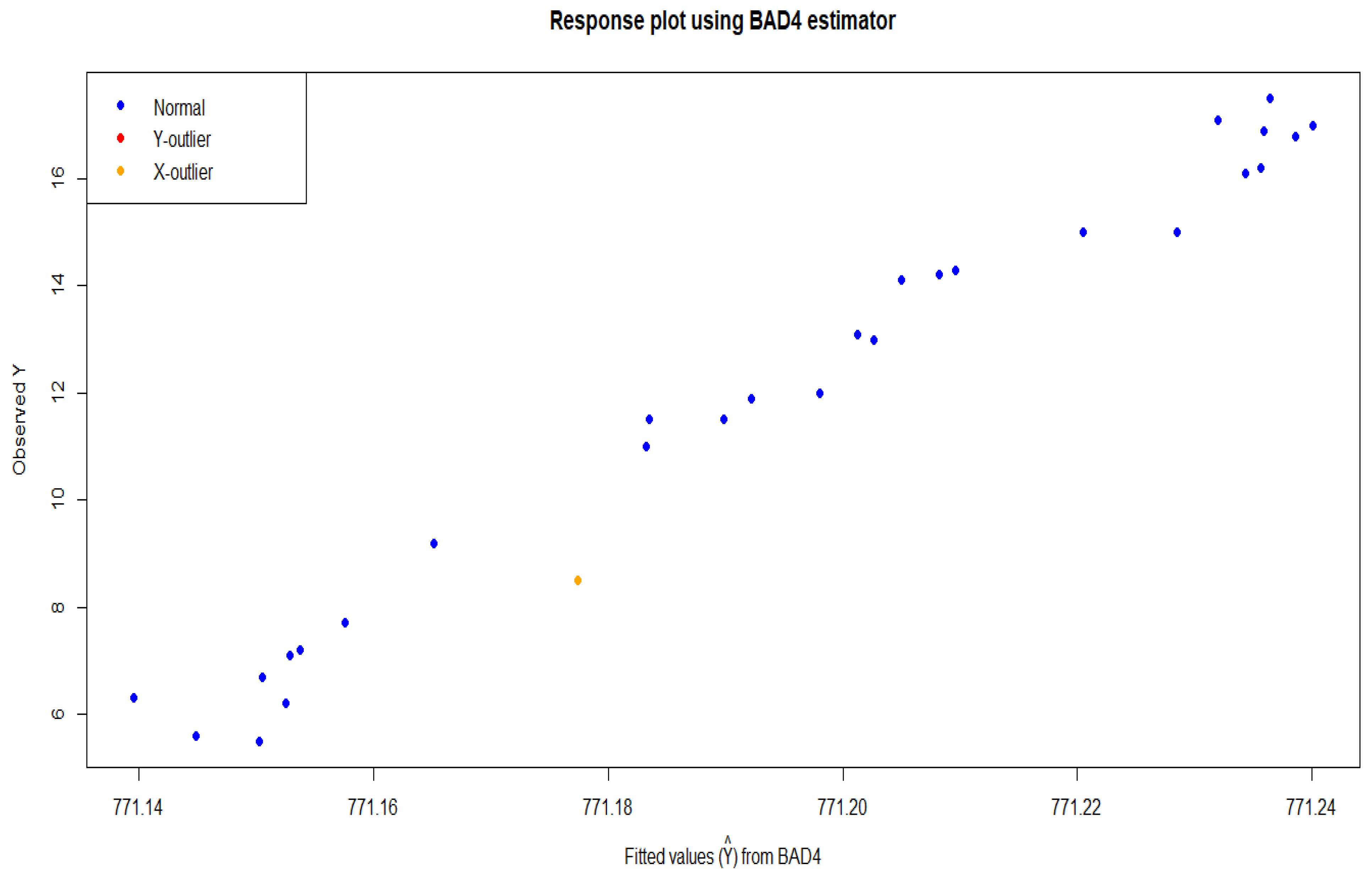 Stats 08 00084 g003 Stats 08 00084 g003