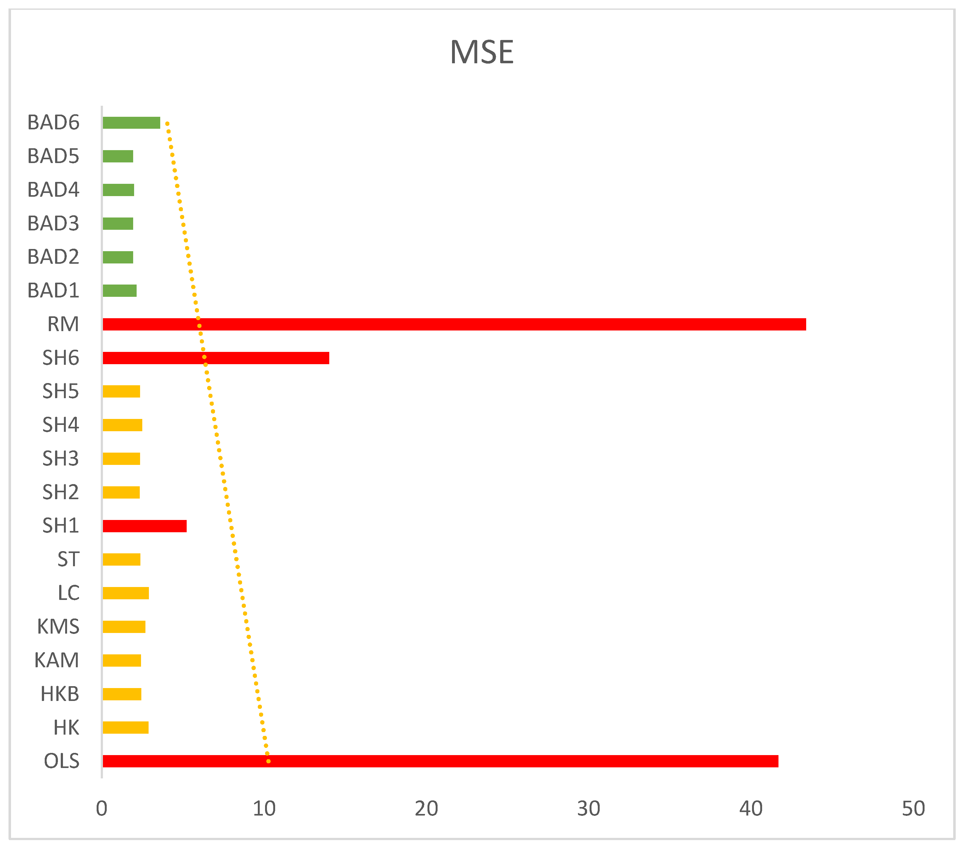 Stats 08 00084 g005 Stats 08 00084 g005